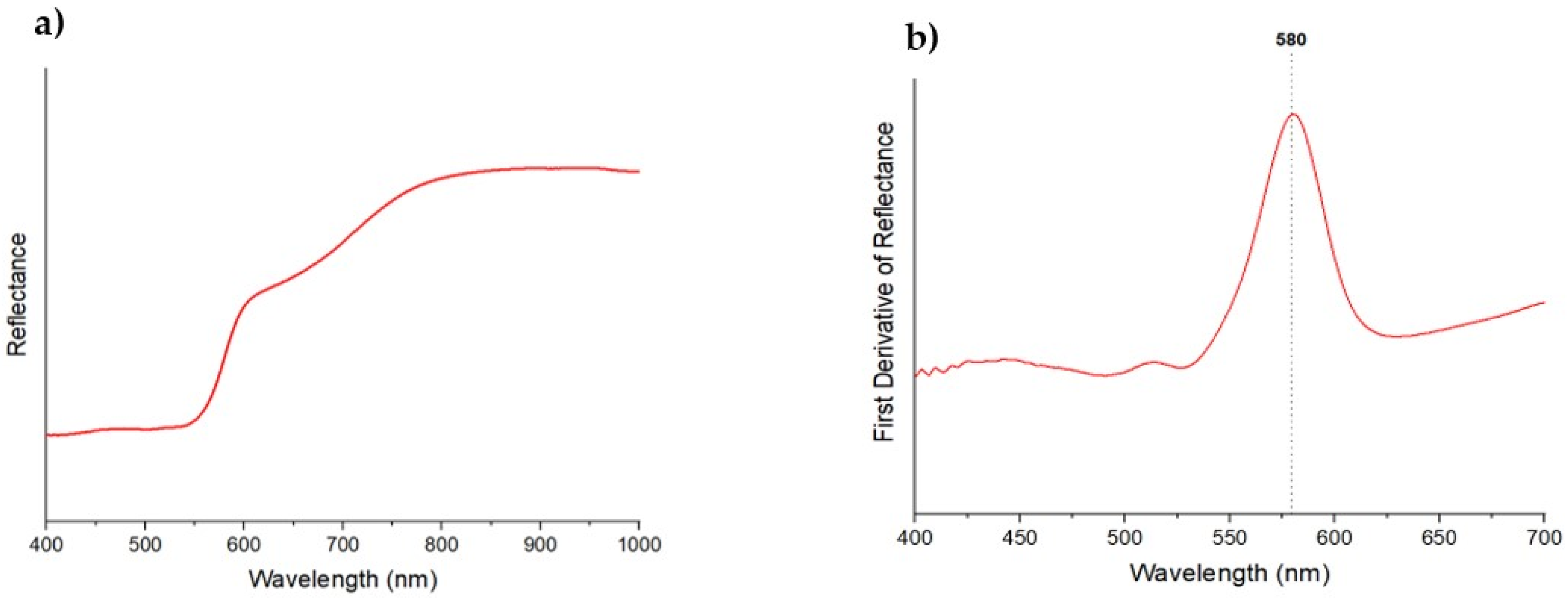 Heritage 06 00028 g0a7