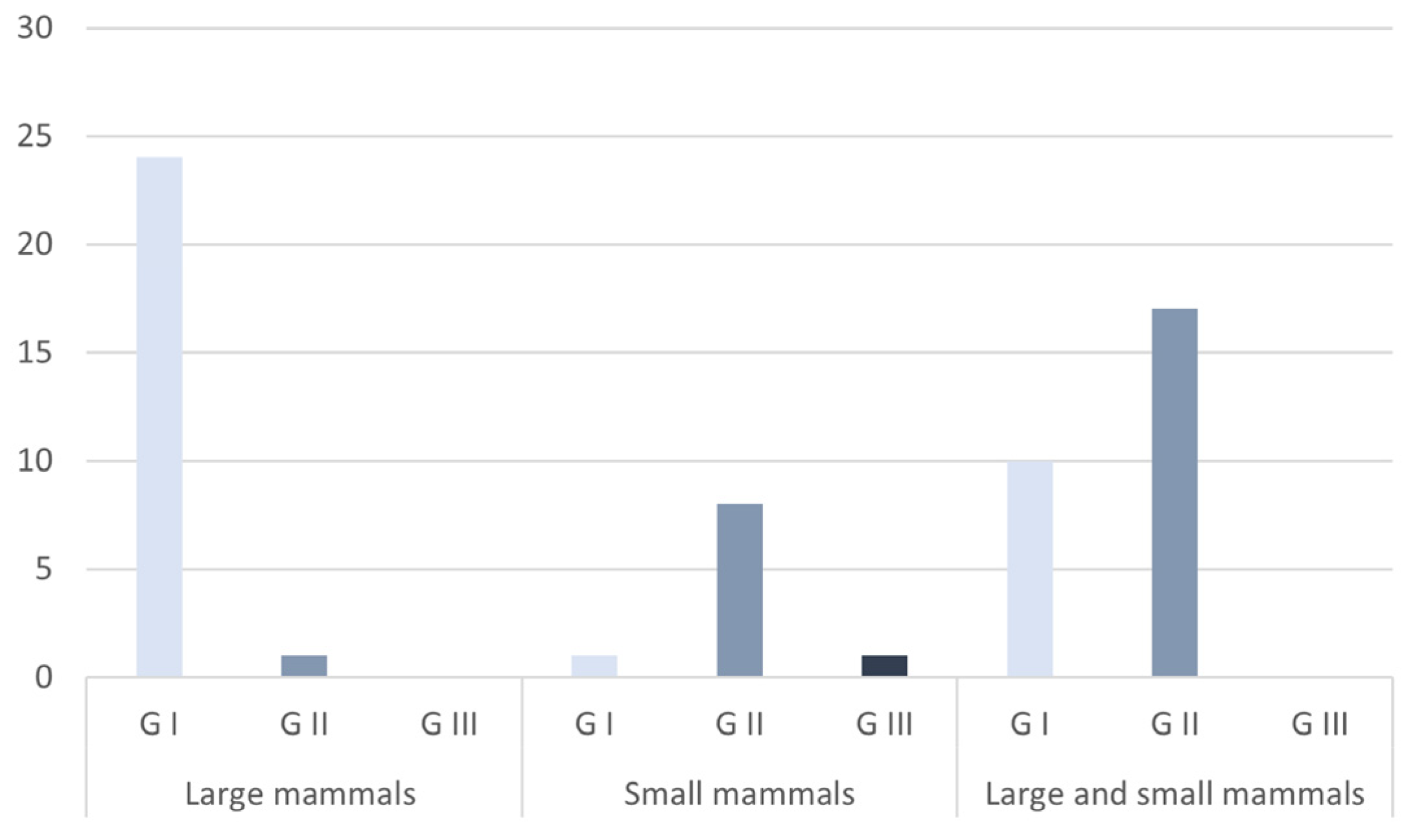 Heritage 06 00034 g006