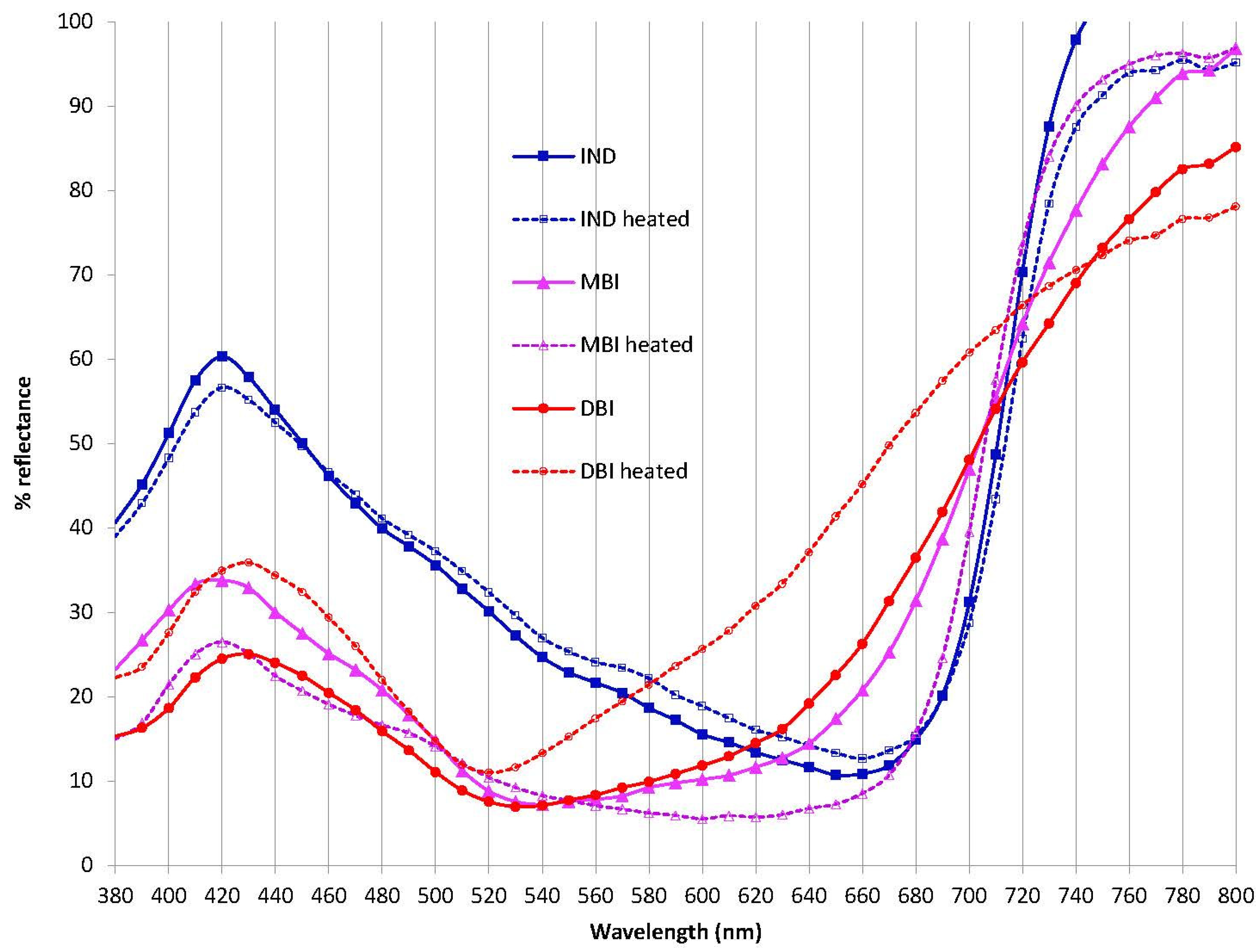 Heritage 06 00036 g002