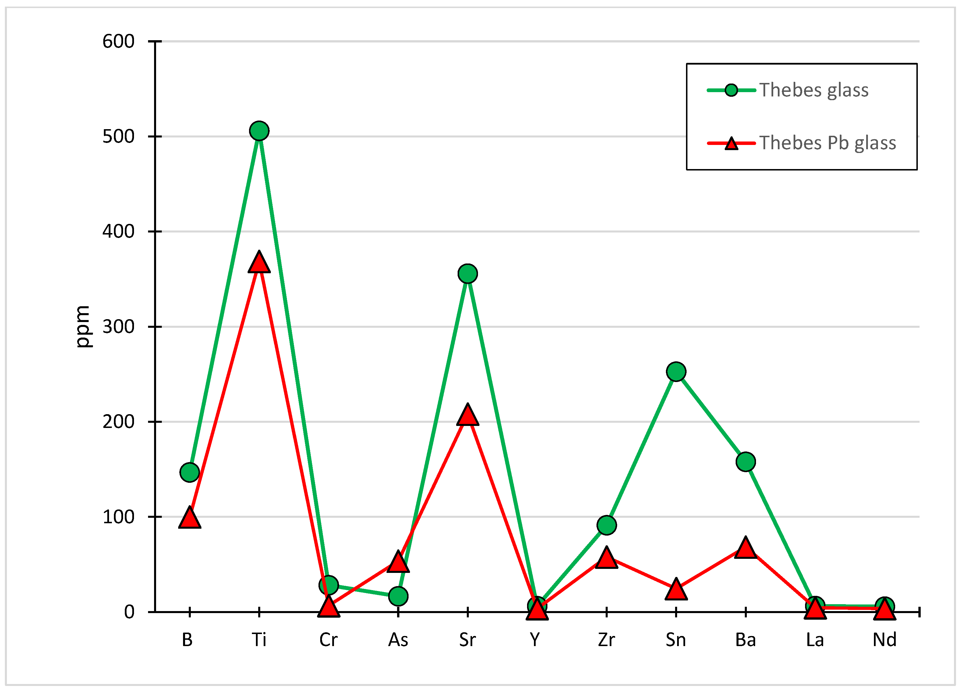 Heritage 06 00038 g004 Heritage 06 00038 g004