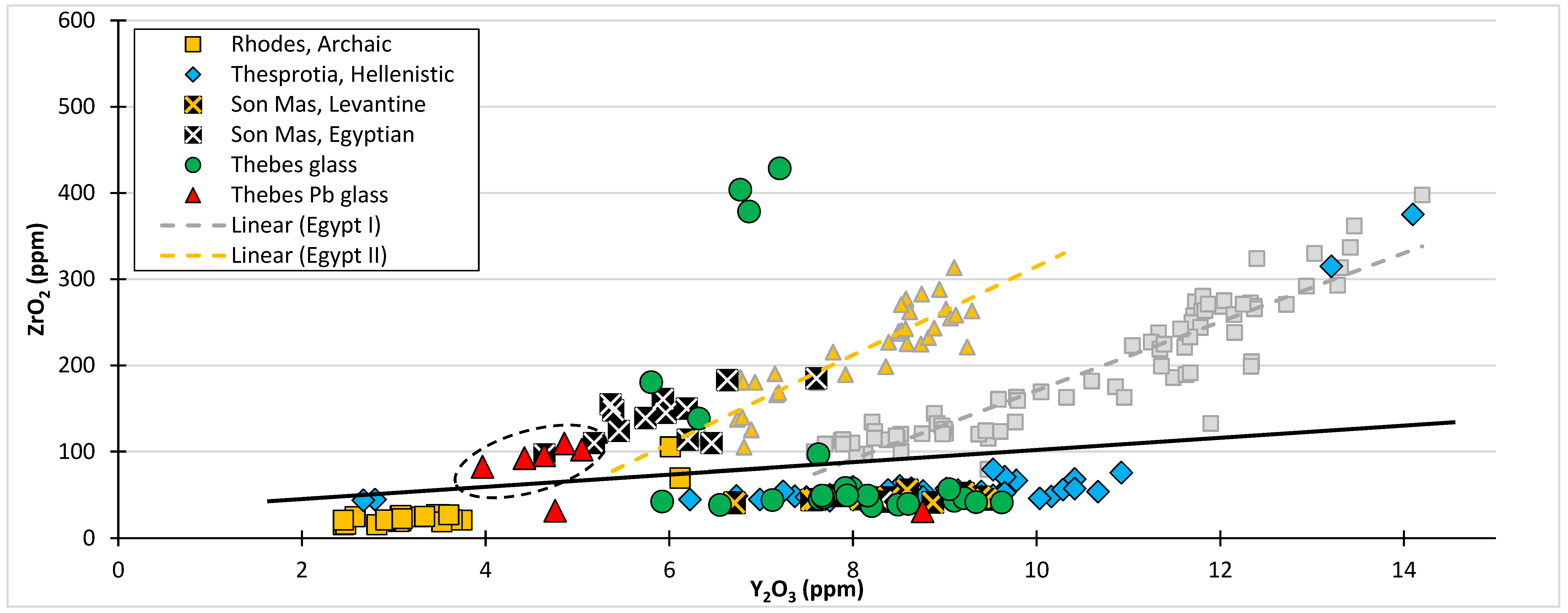 Heritage 06 00038 g007 Heritage 06 00038 g007