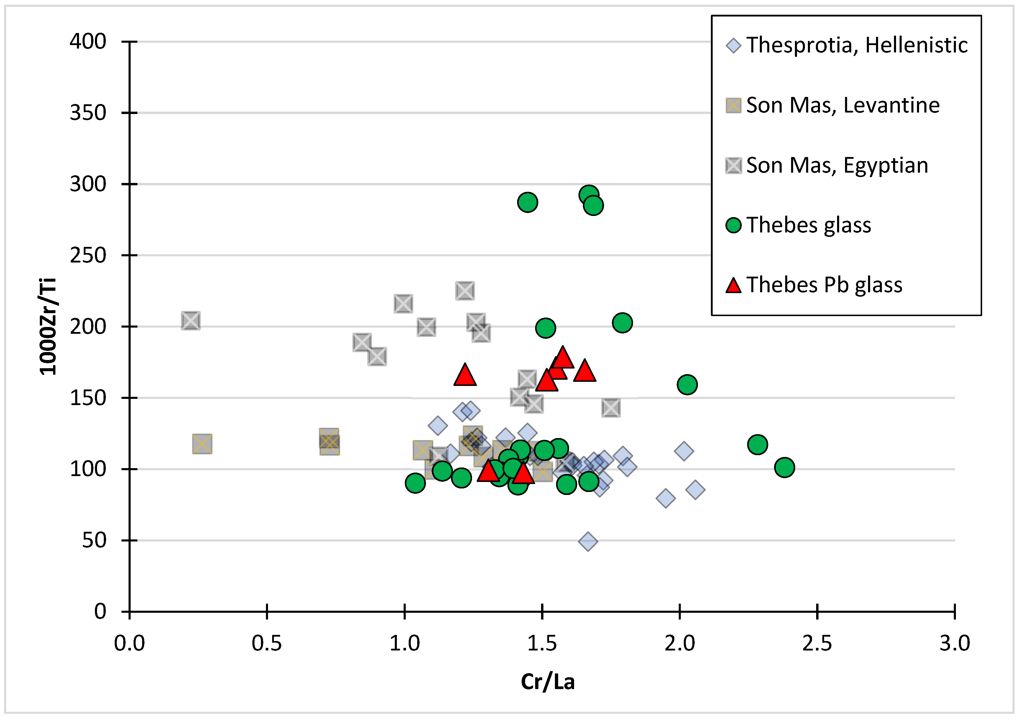 Heritage 06 00038 g008 Heritage 06 00038 g008