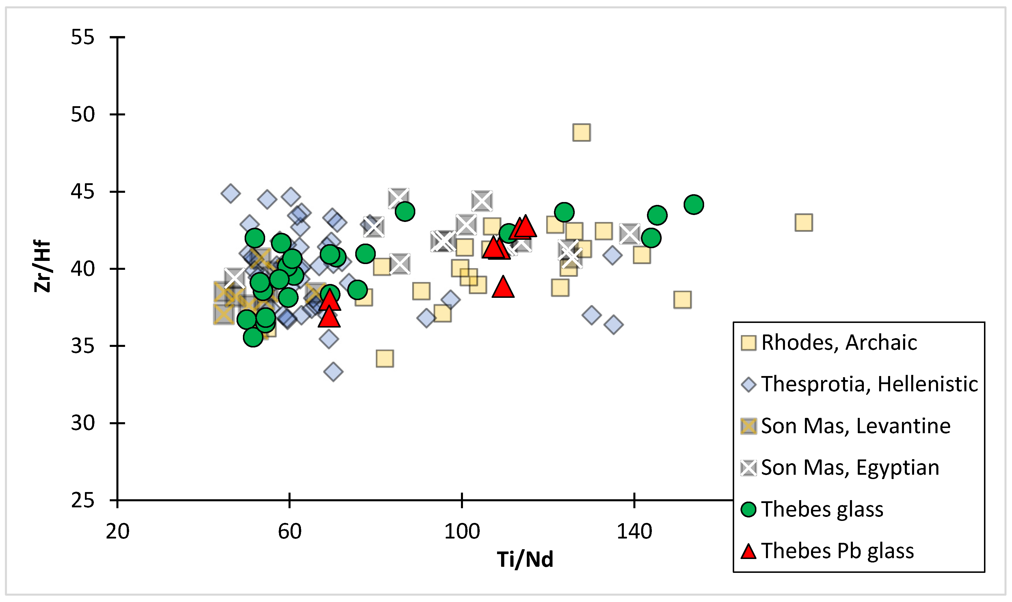 Heritage 06 00038 g009 Heritage 06 00038 g009