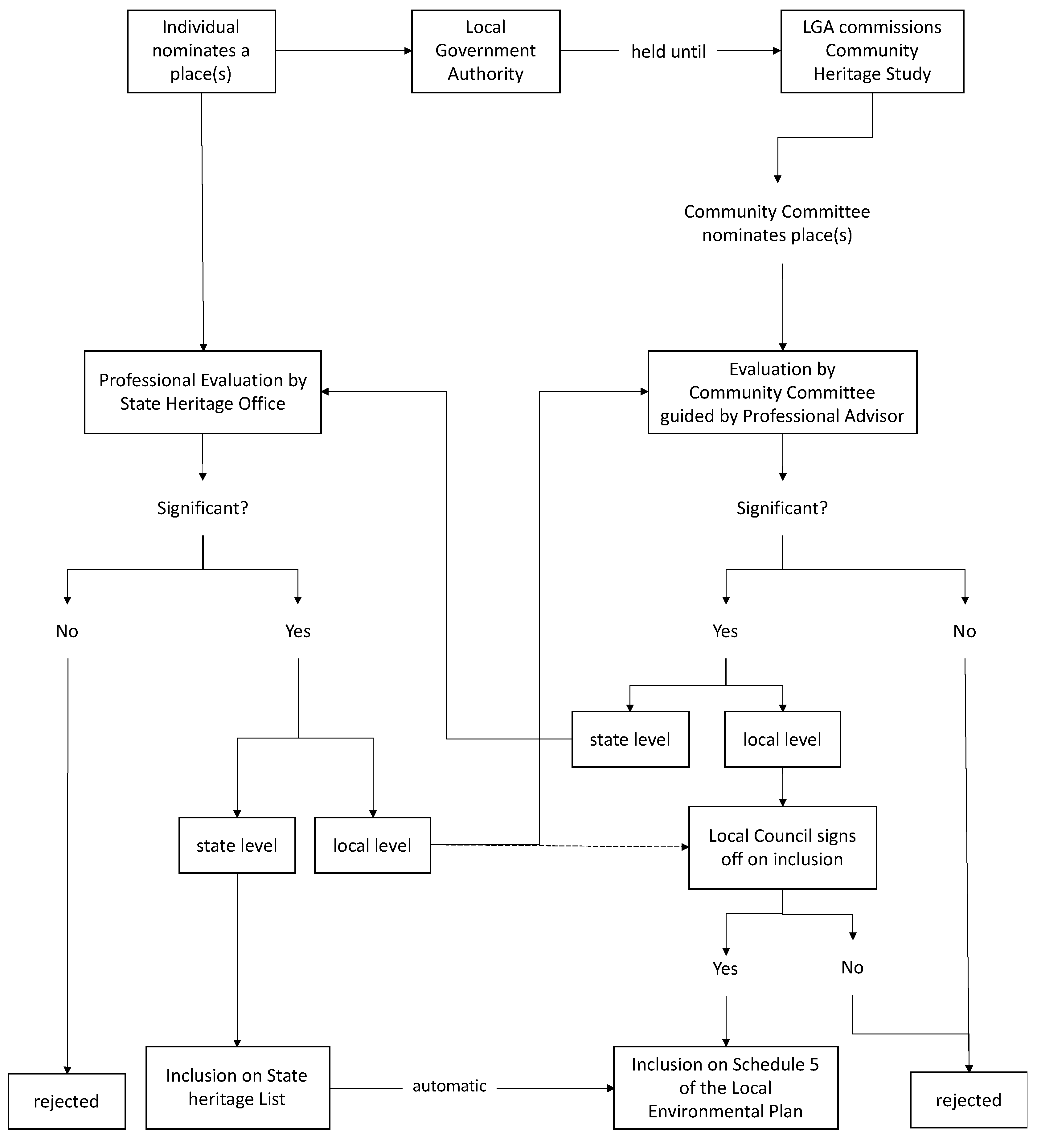 Heritage 06 00039 g001