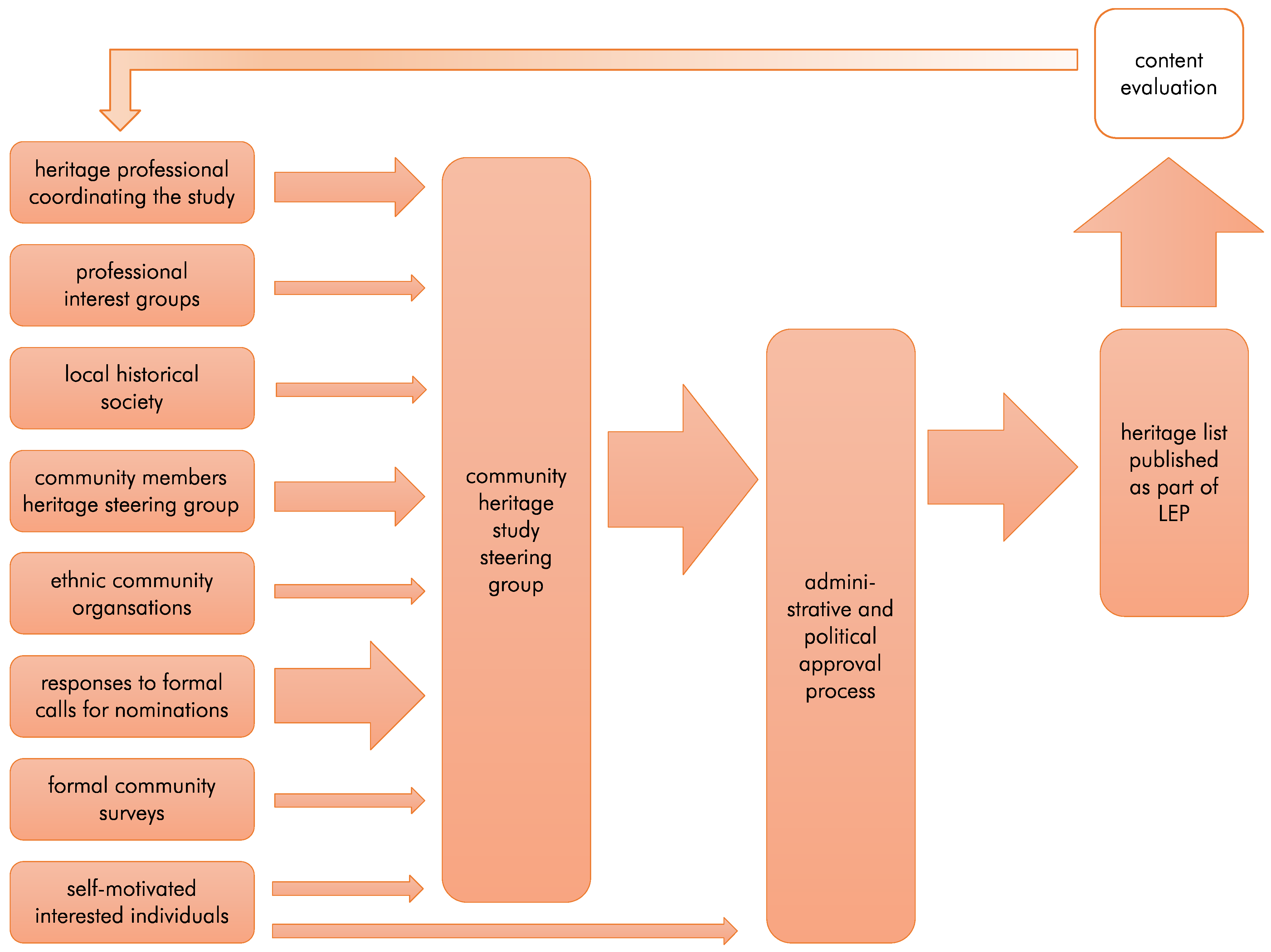 Heritage 06 00039 g002