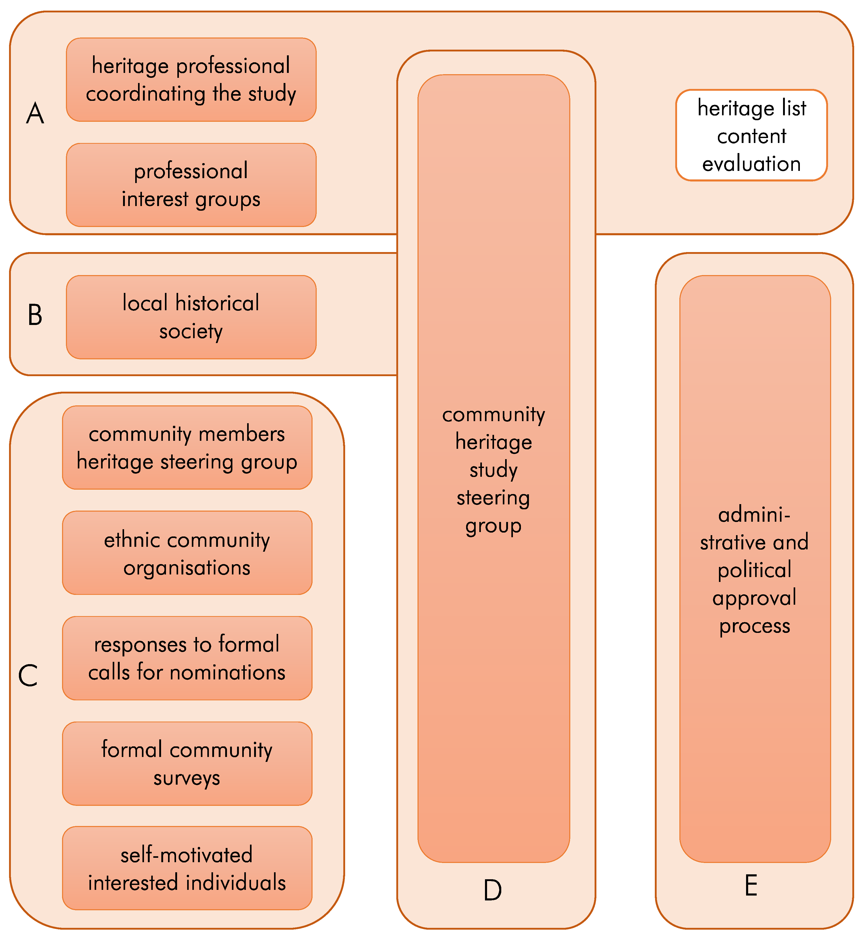 Heritage 06 00039 g003