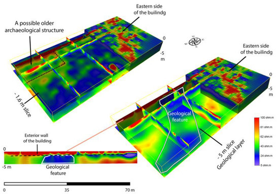 Heritage 06 00046 g008