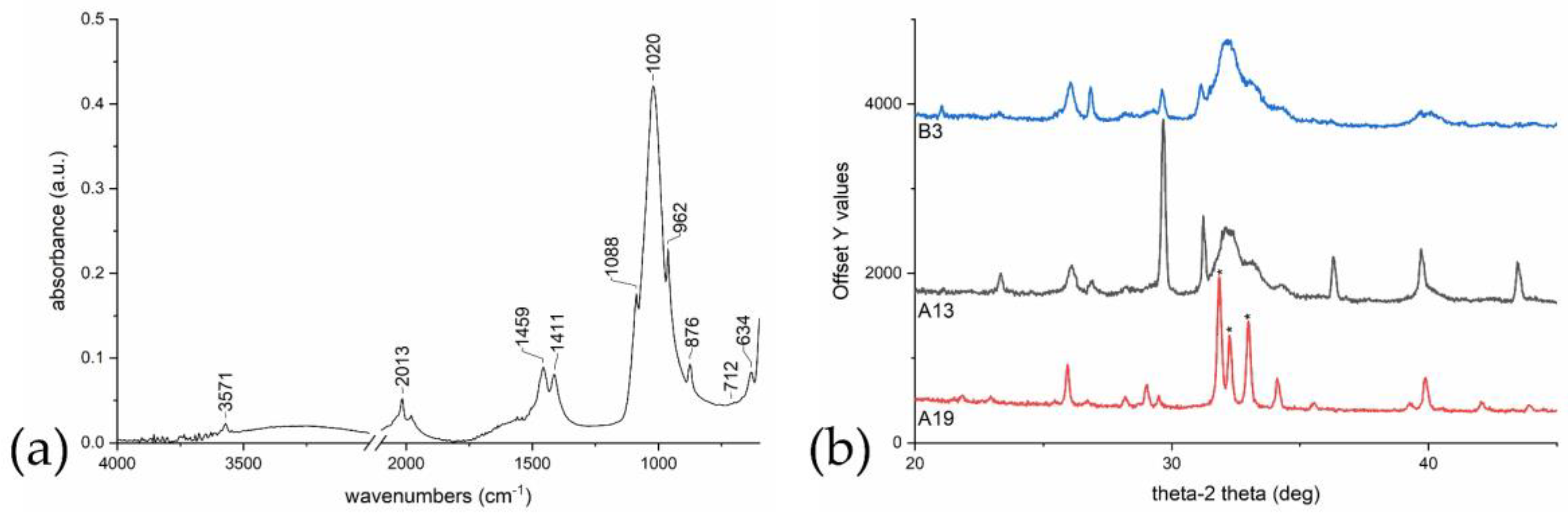 Heritage 06 00047 g006