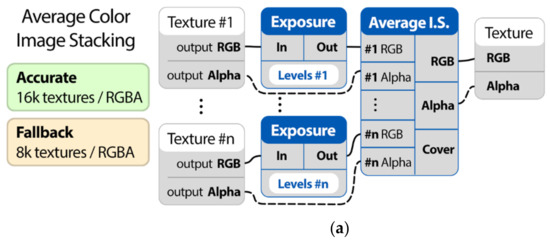 Heritage 06 00050 g010a Heritage 06 00050 g010a
