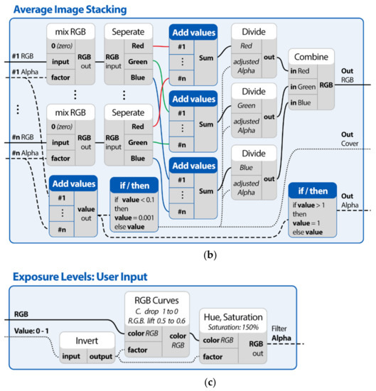 Heritage 06 00050 g010b