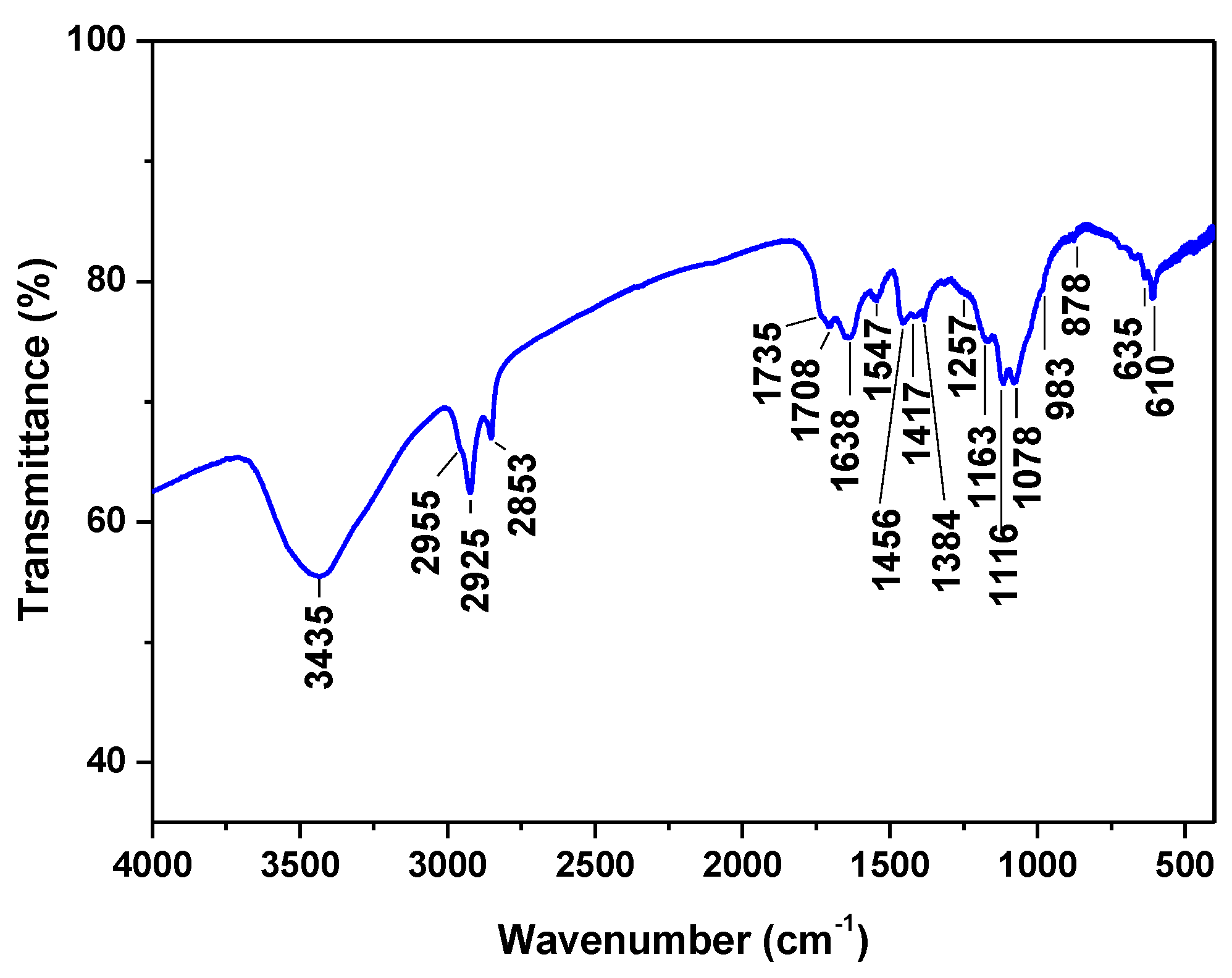 Heritage 06 00053 g003