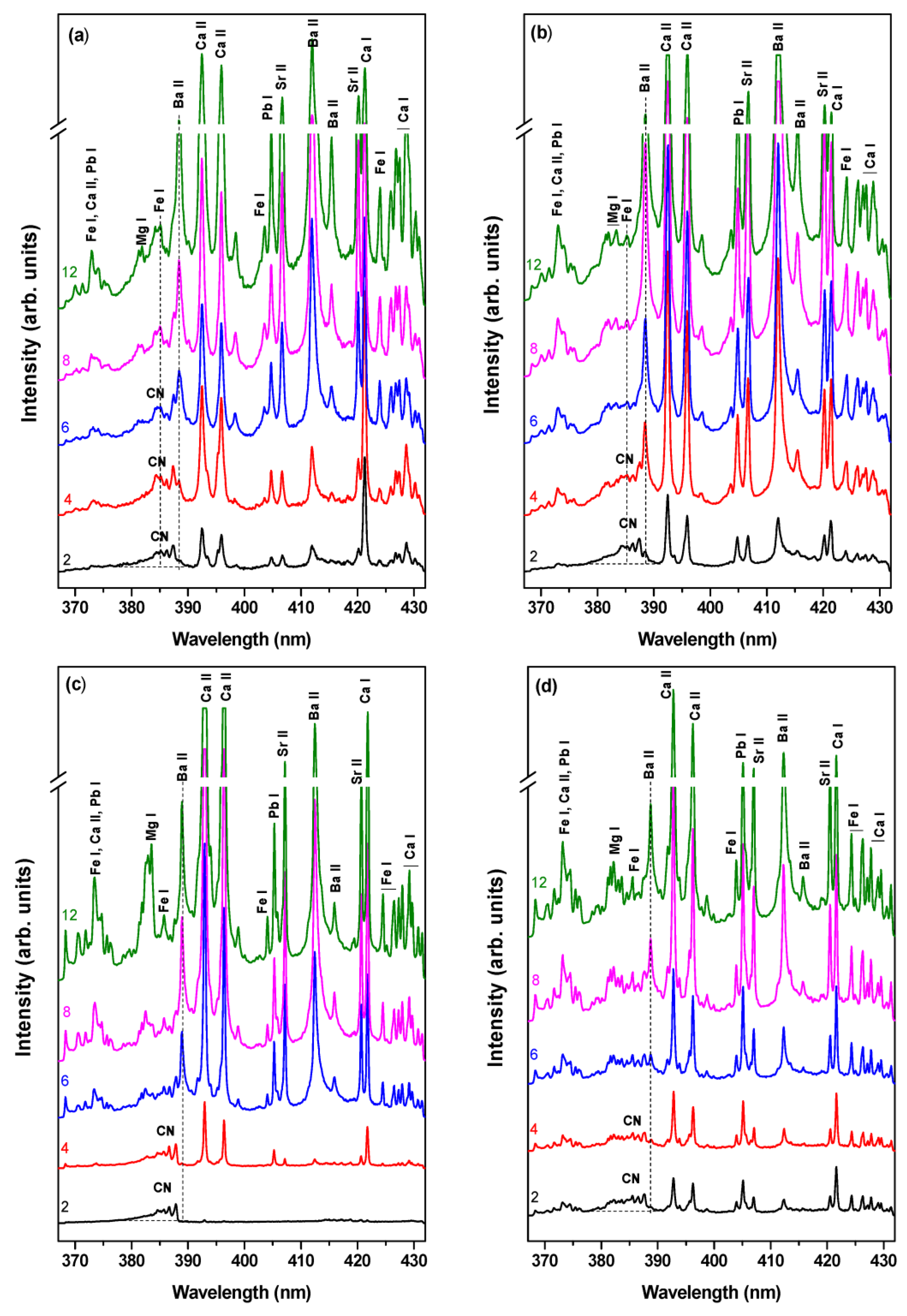 Heritage 06 00053 g007