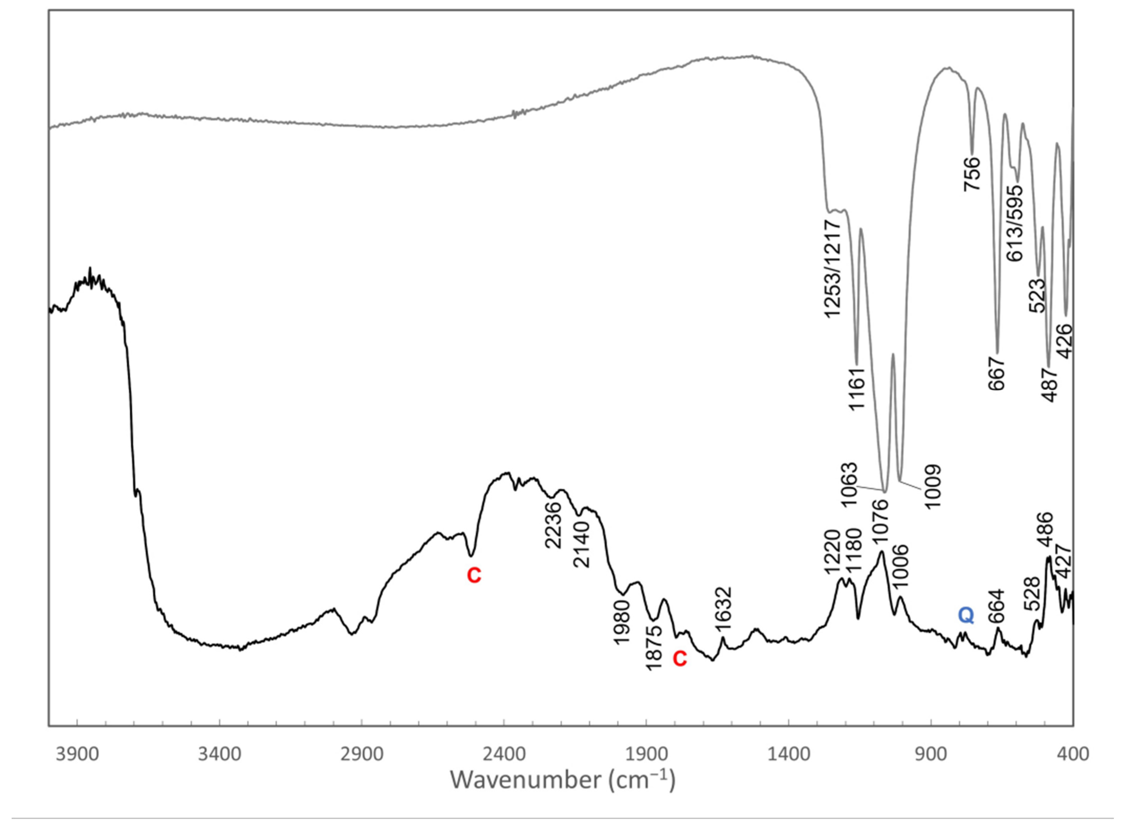 Heritage 06 00056 g003