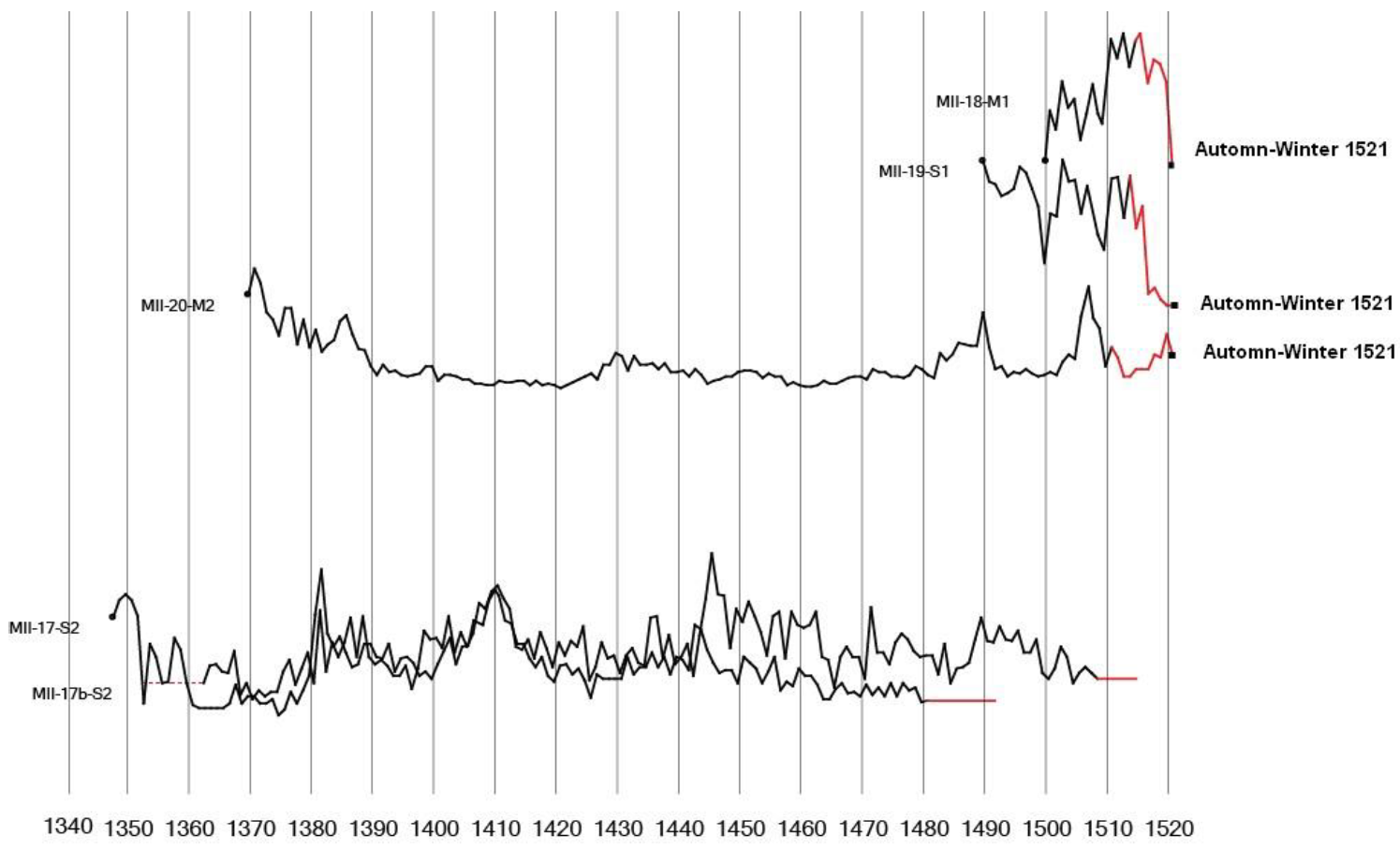 Heritage 06 00058 g016