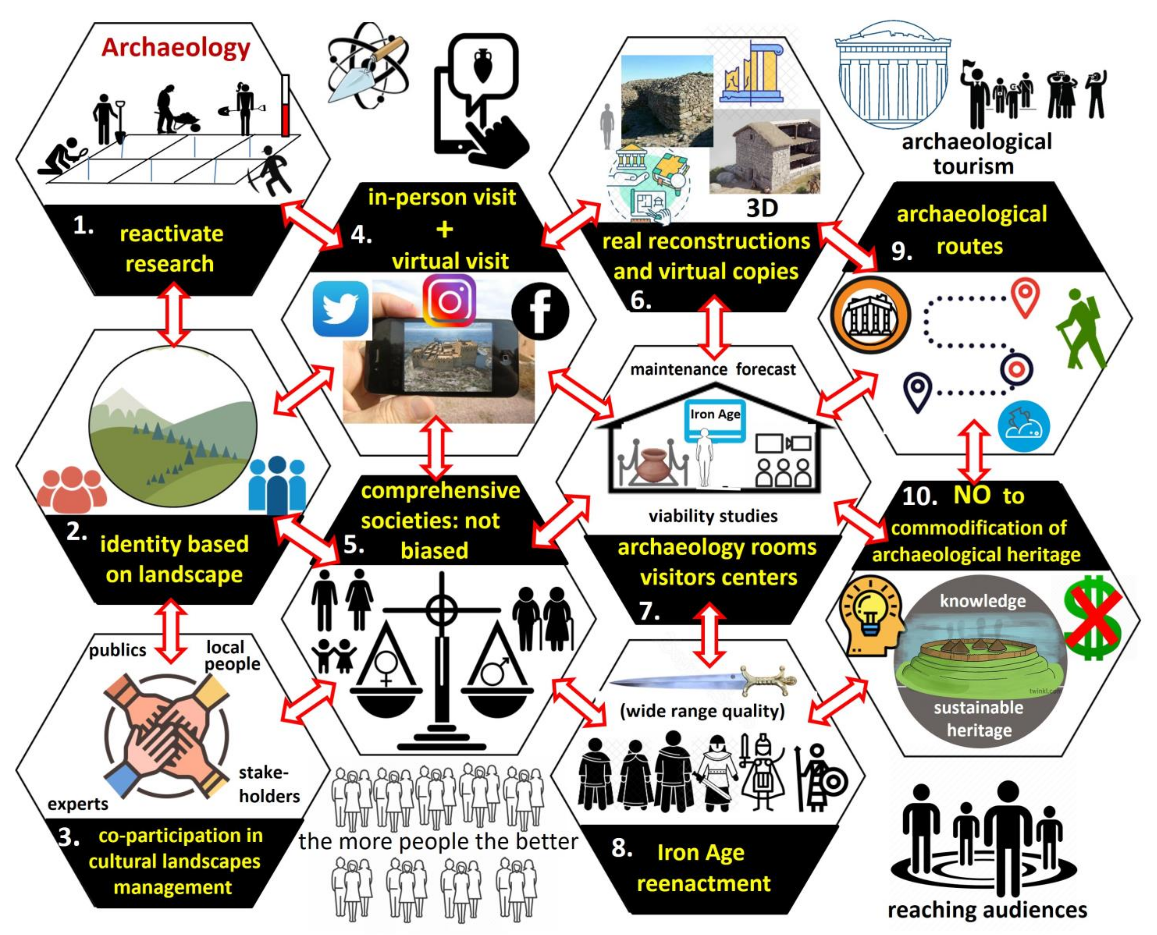 Heritage 06 00063 g010