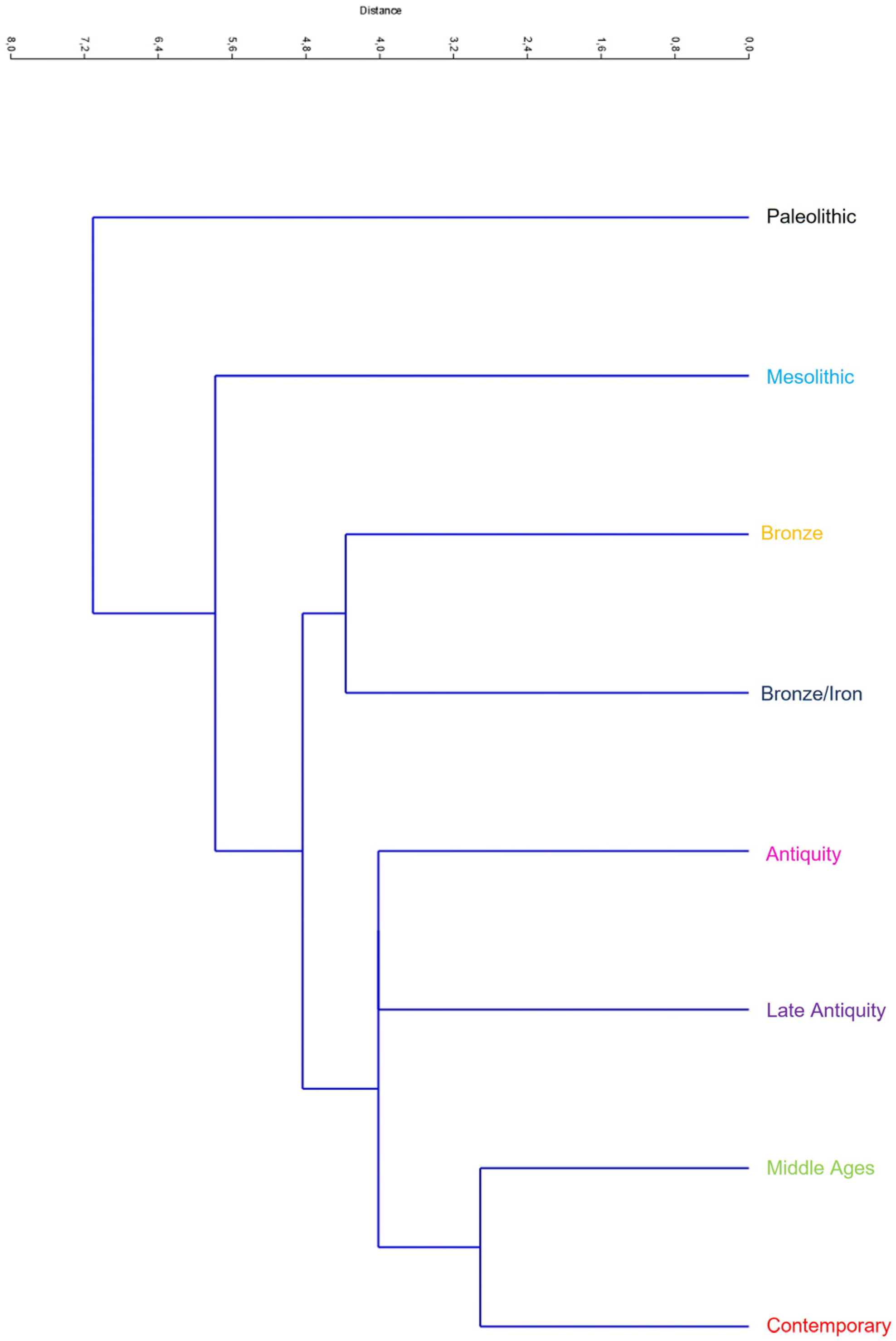 Heritage 06 00066 g005