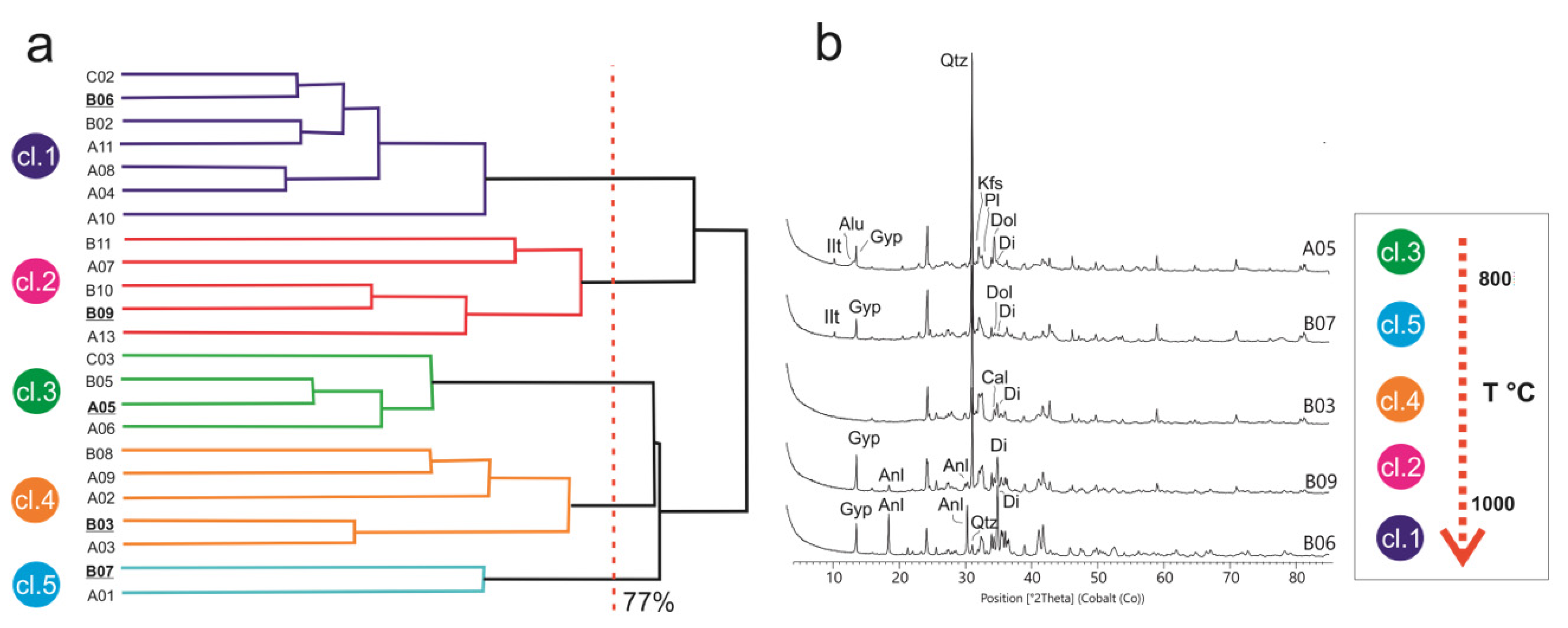 Heritage 06 00070 g006