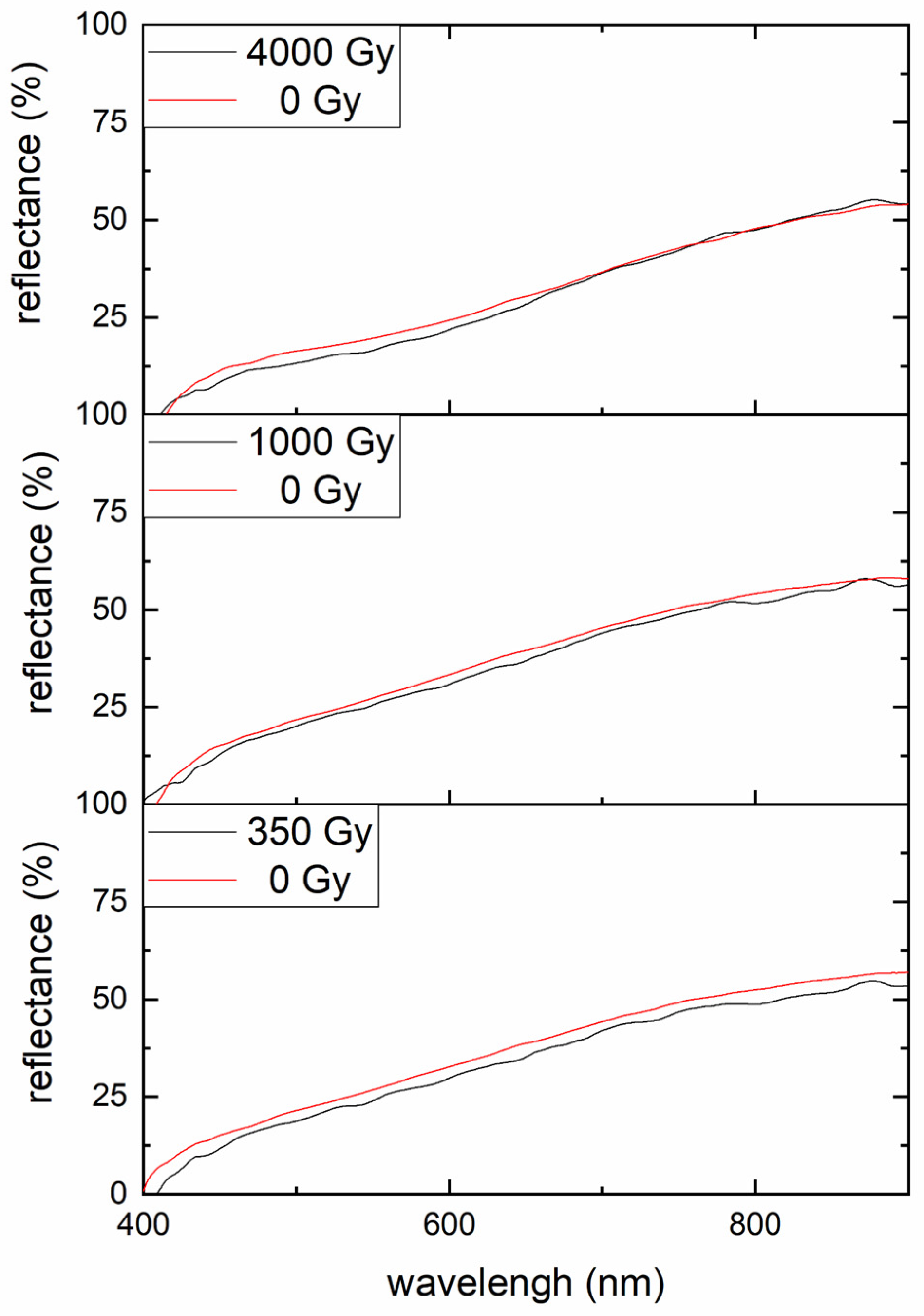 Heritage 06 00072 g005