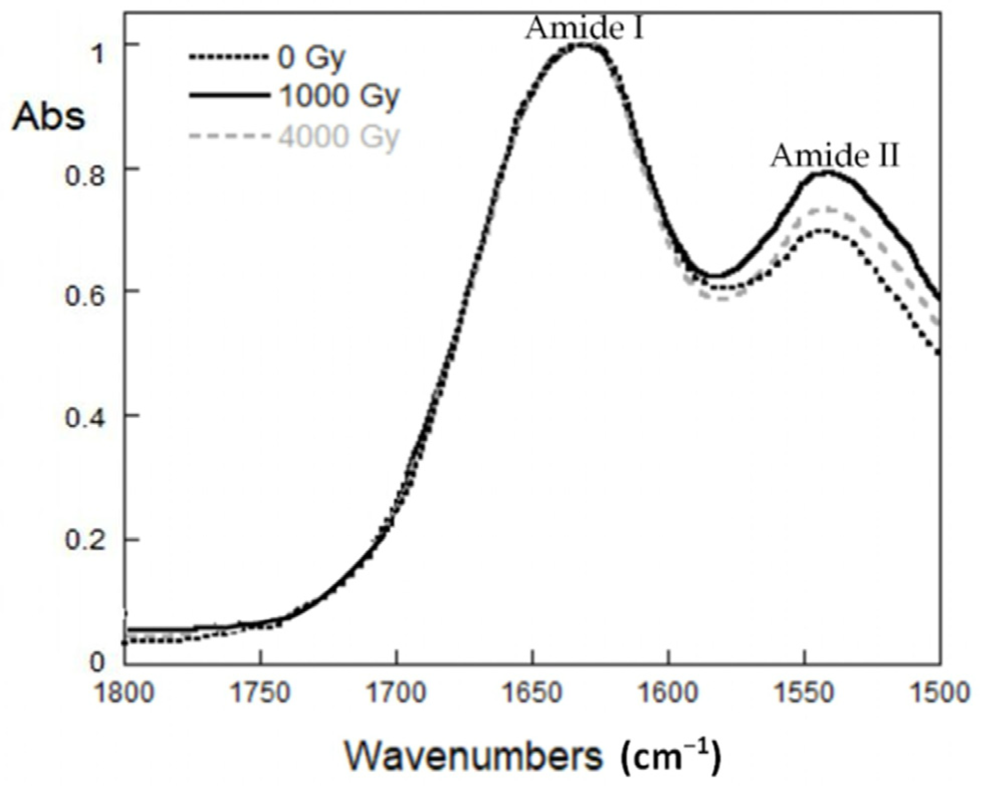 Heritage 06 00072 g006