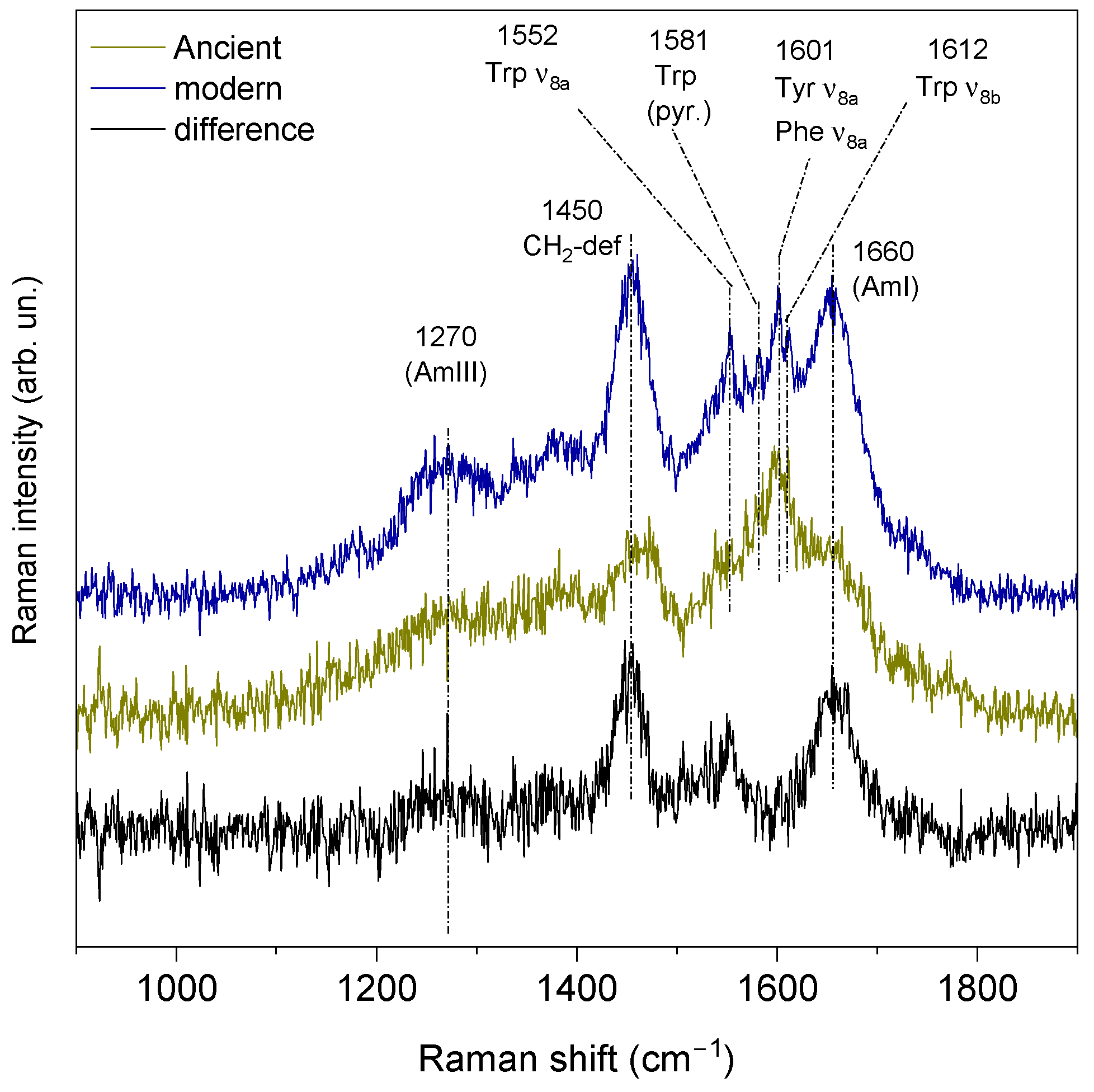 Heritage 06 00072 g007