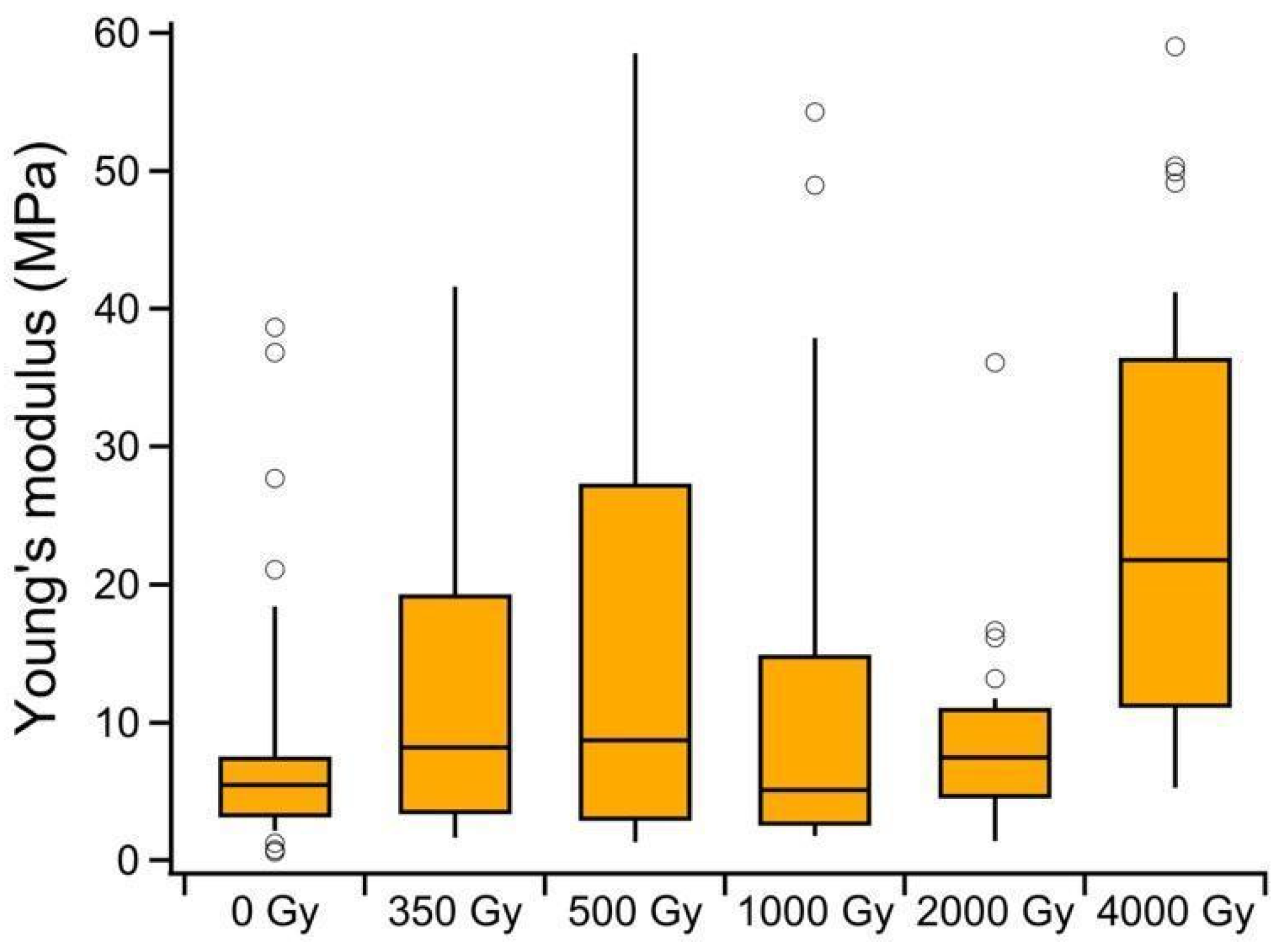 Heritage 06 00072 g008