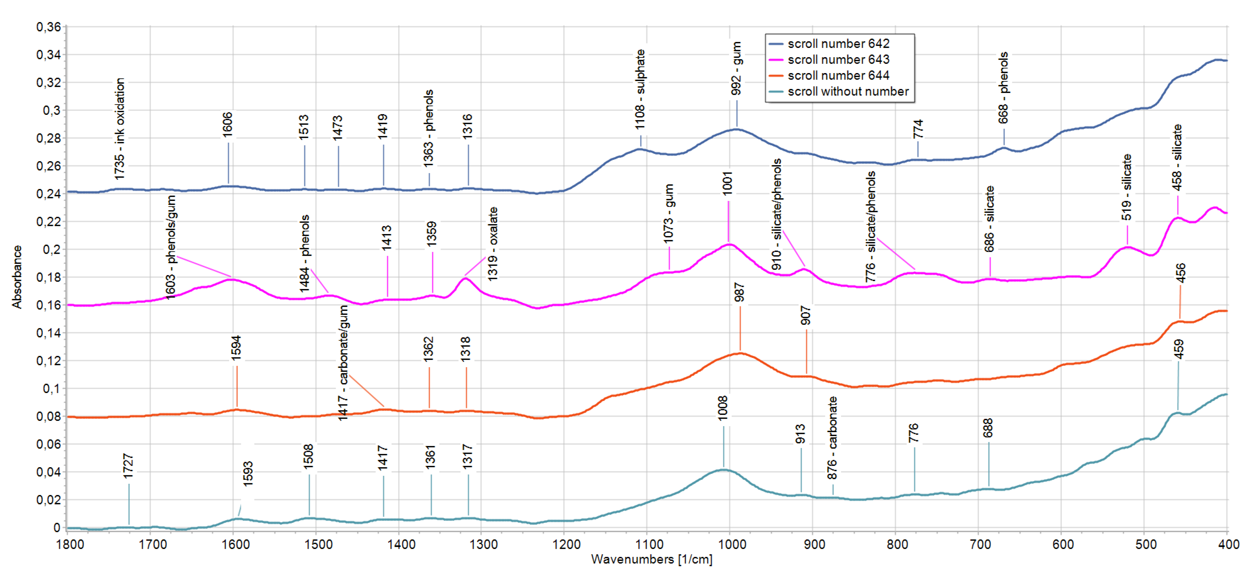Heritage 06 00075 g009