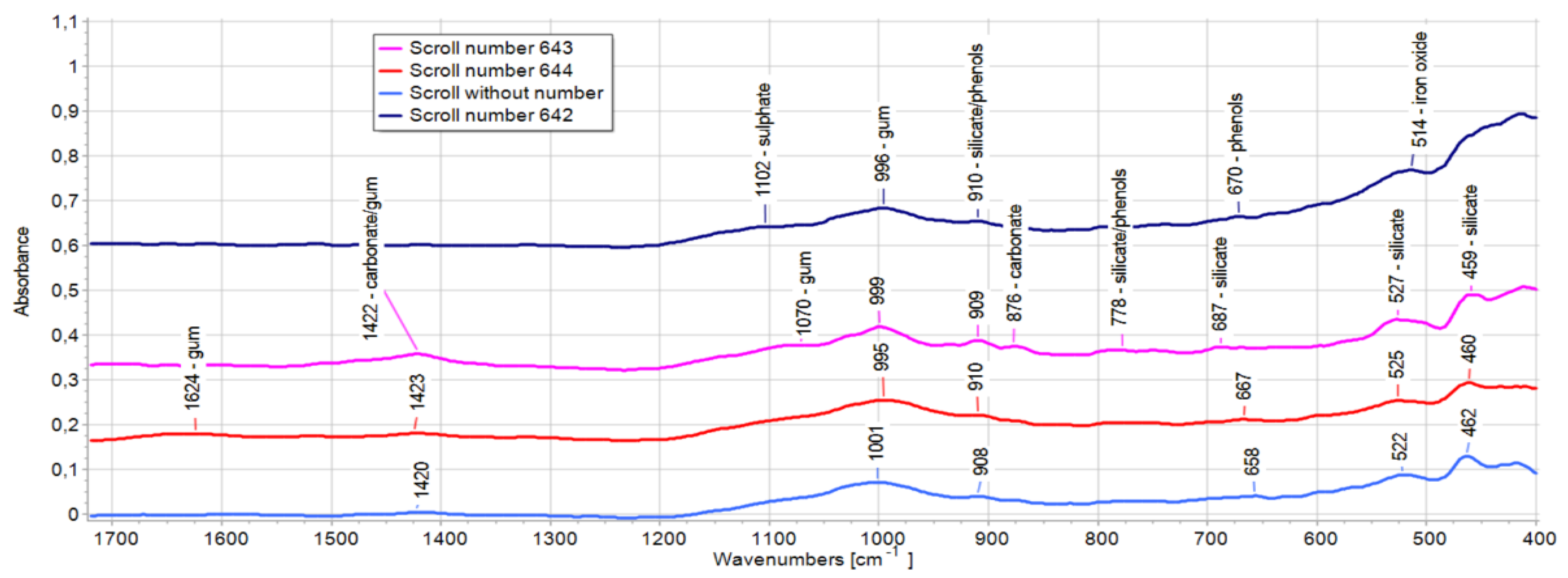 Heritage 06 00075 g010