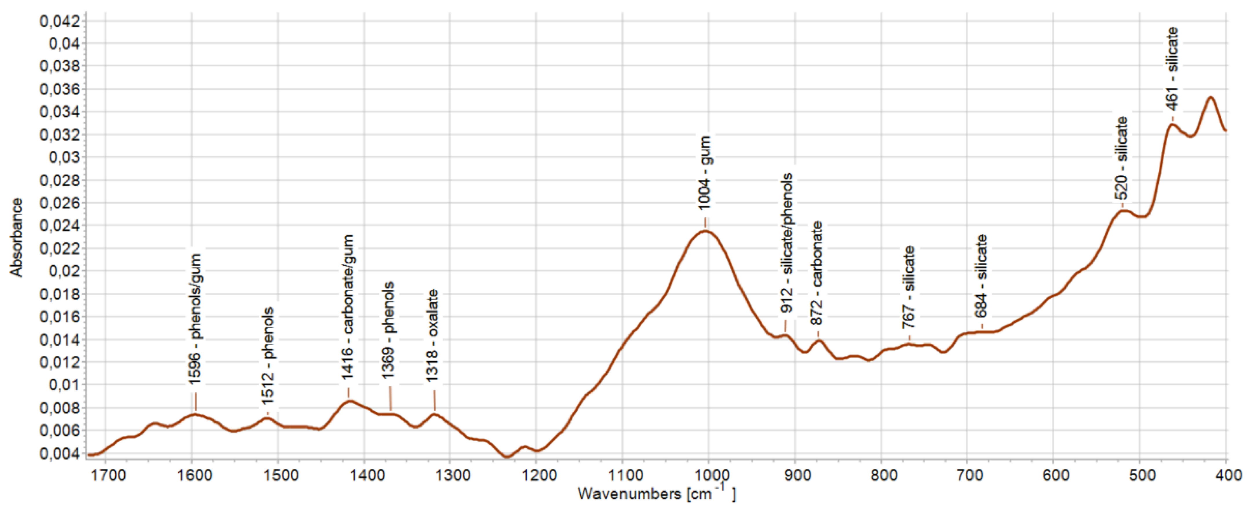 Heritage 06 00075 g012