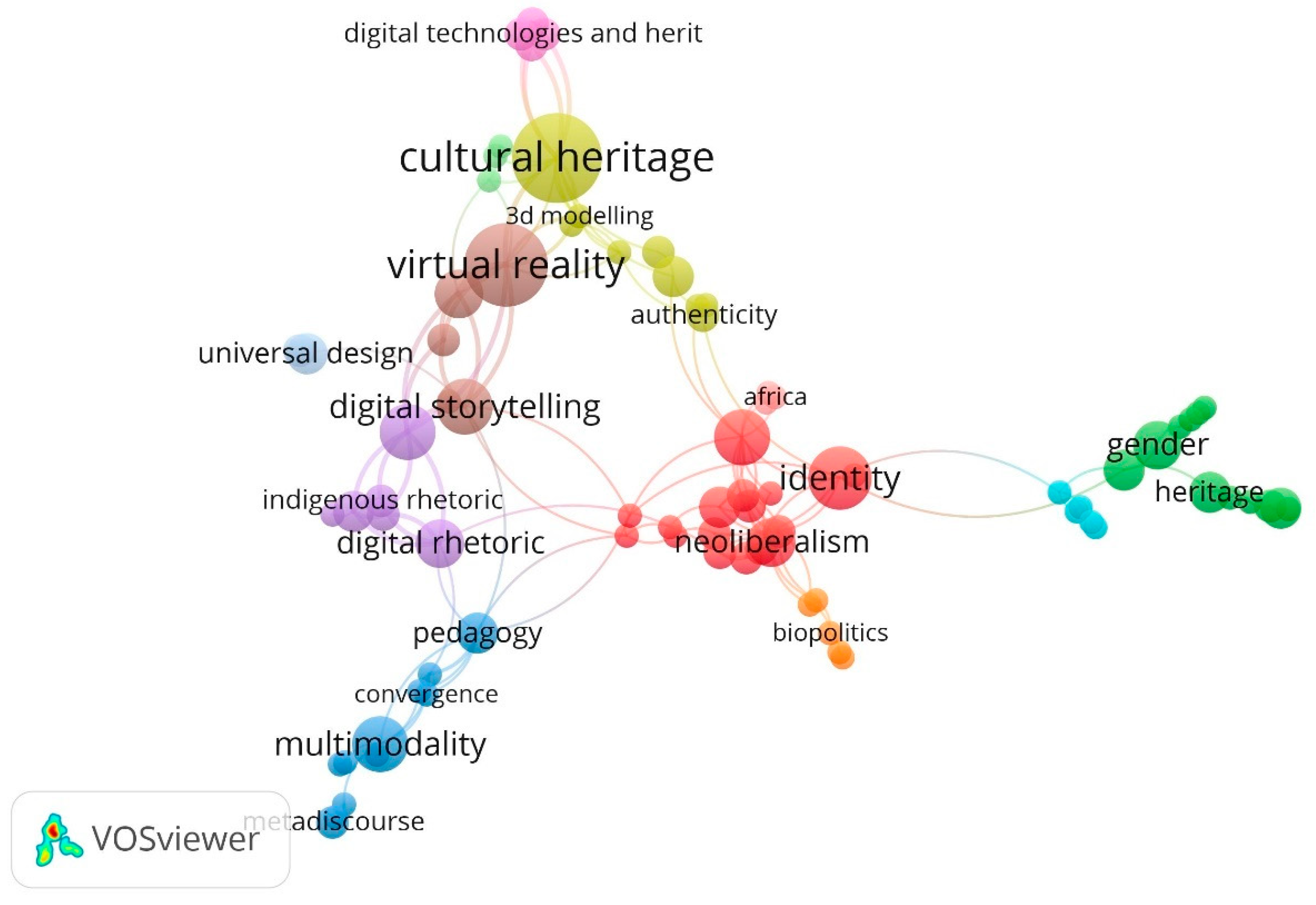 Heritage 06 00077 g001