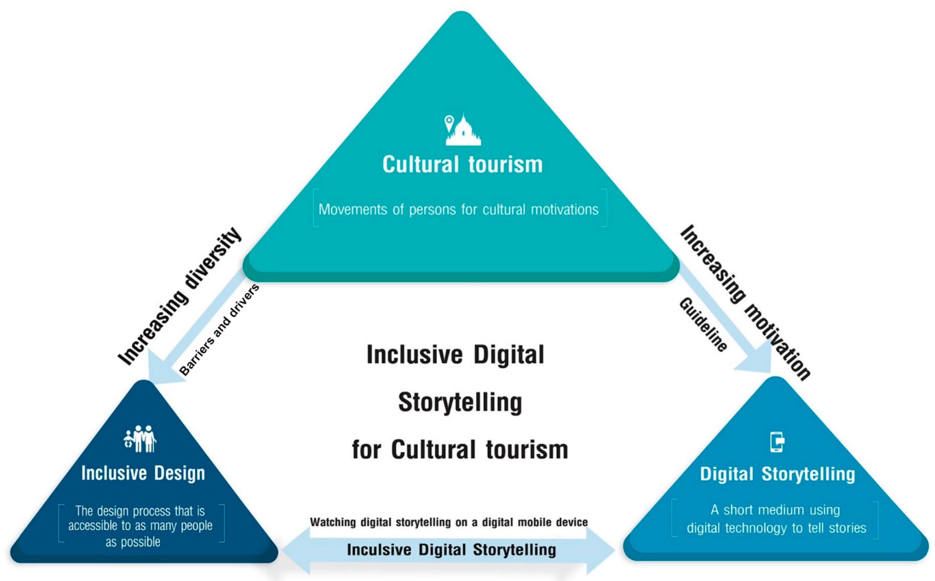 Heritage 06 00077 g002