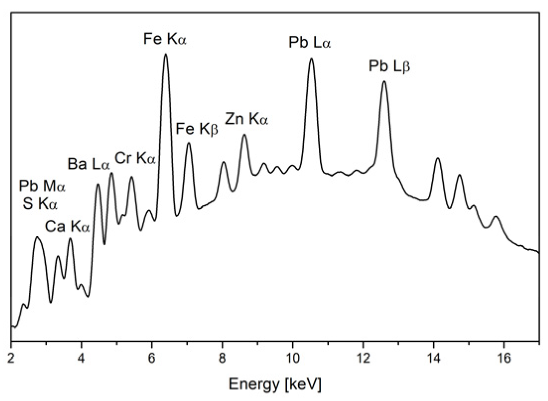 Heritage 06 00078 g001