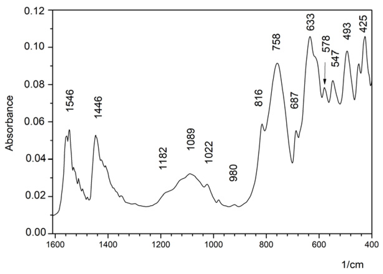 Heritage 06 00078 g004