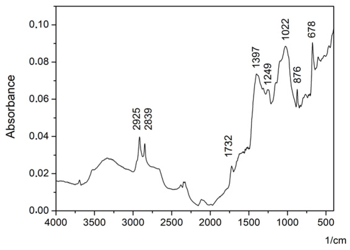 Heritage 06 00078 g006