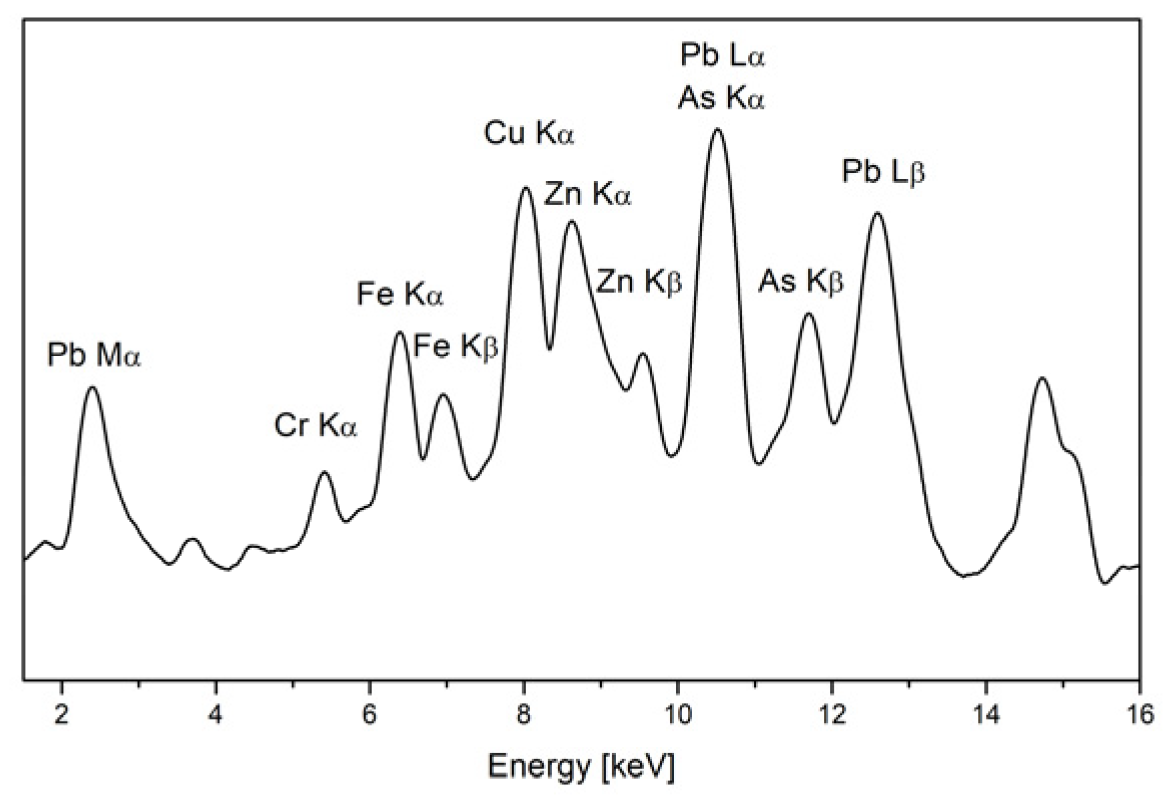 Heritage 06 00078 g007