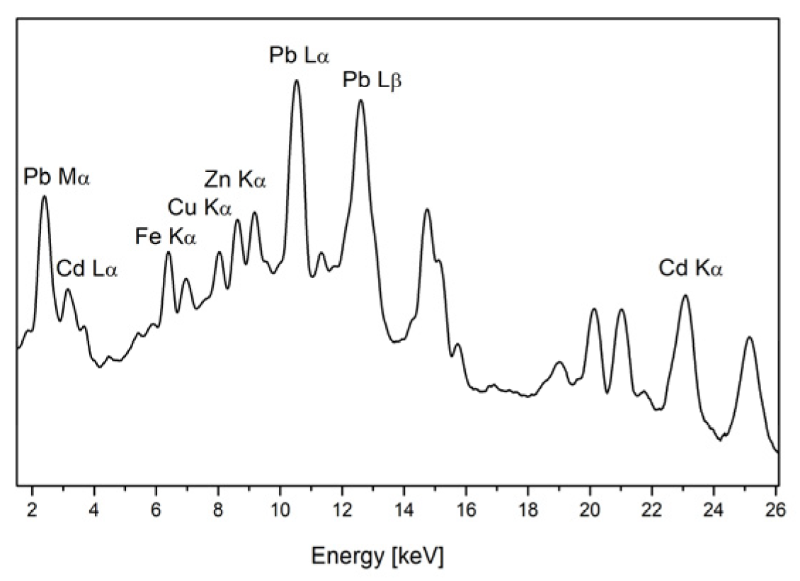 Heritage 06 00078 g010