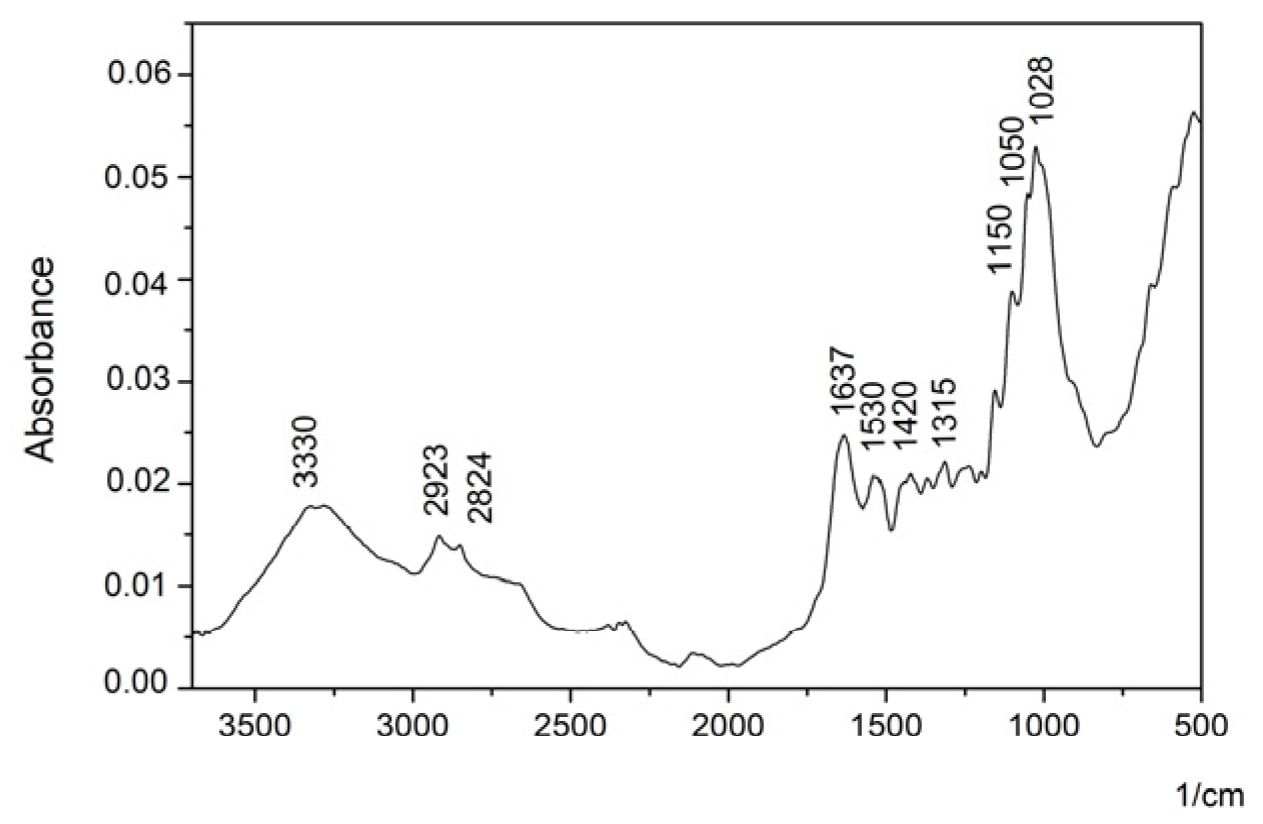 Heritage 06 00078 g012