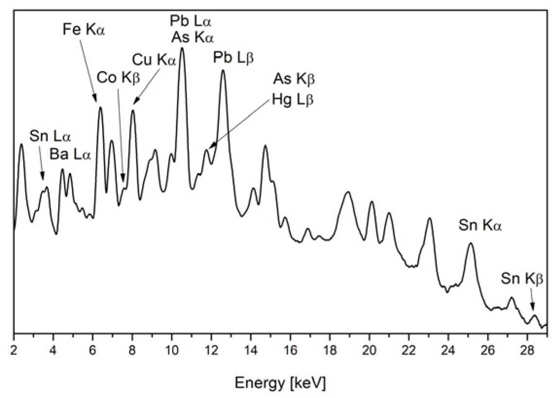 Heritage 06 00078 g013