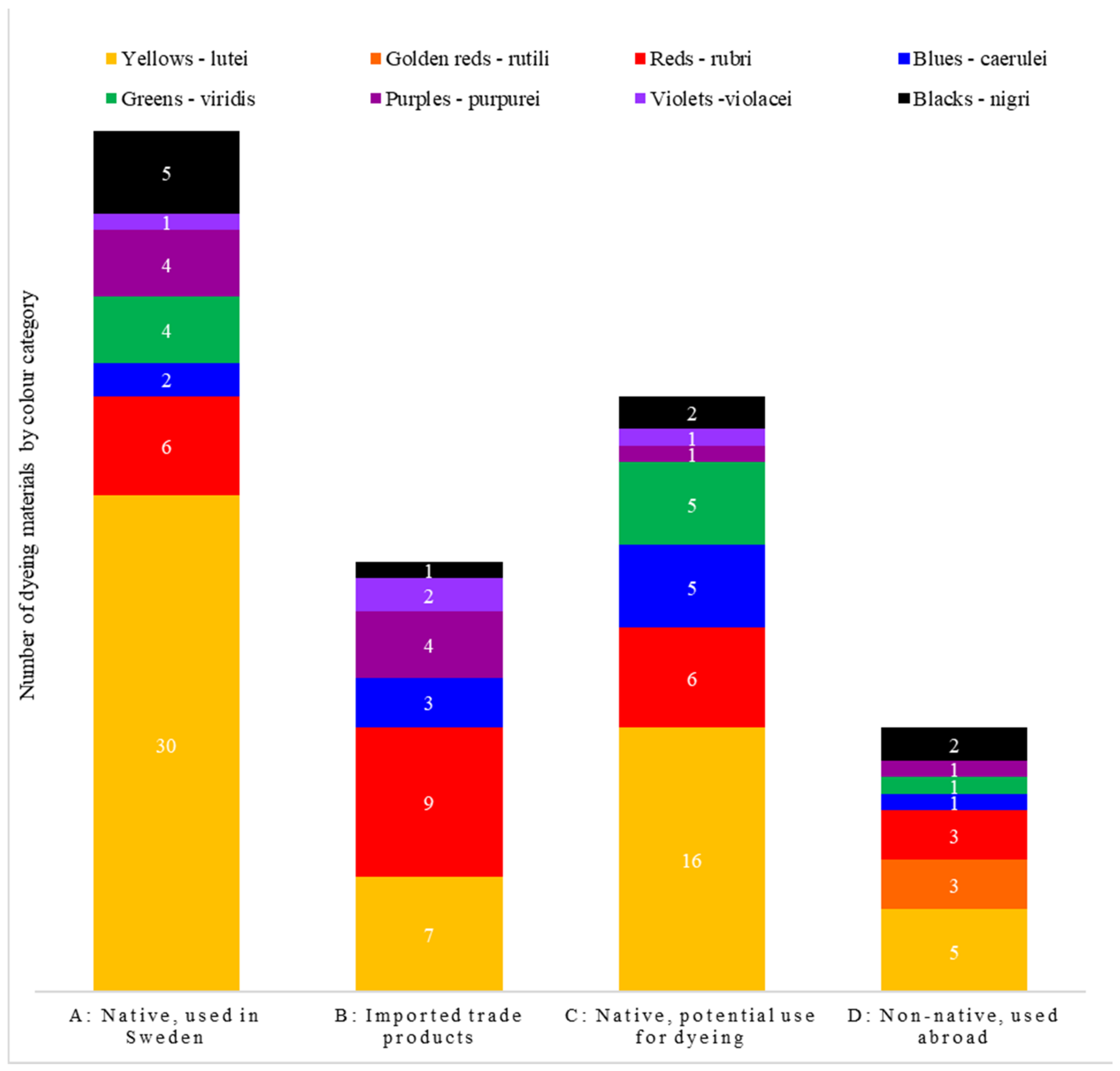 Heritage 06 00081 g003