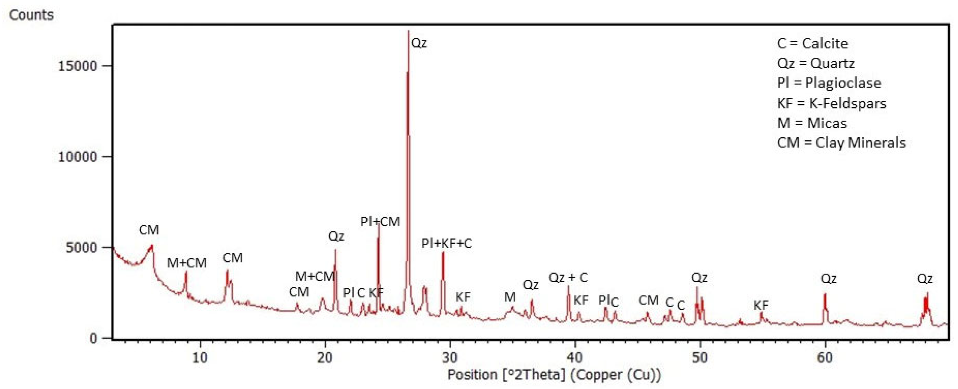 Heritage 06 00083 g008