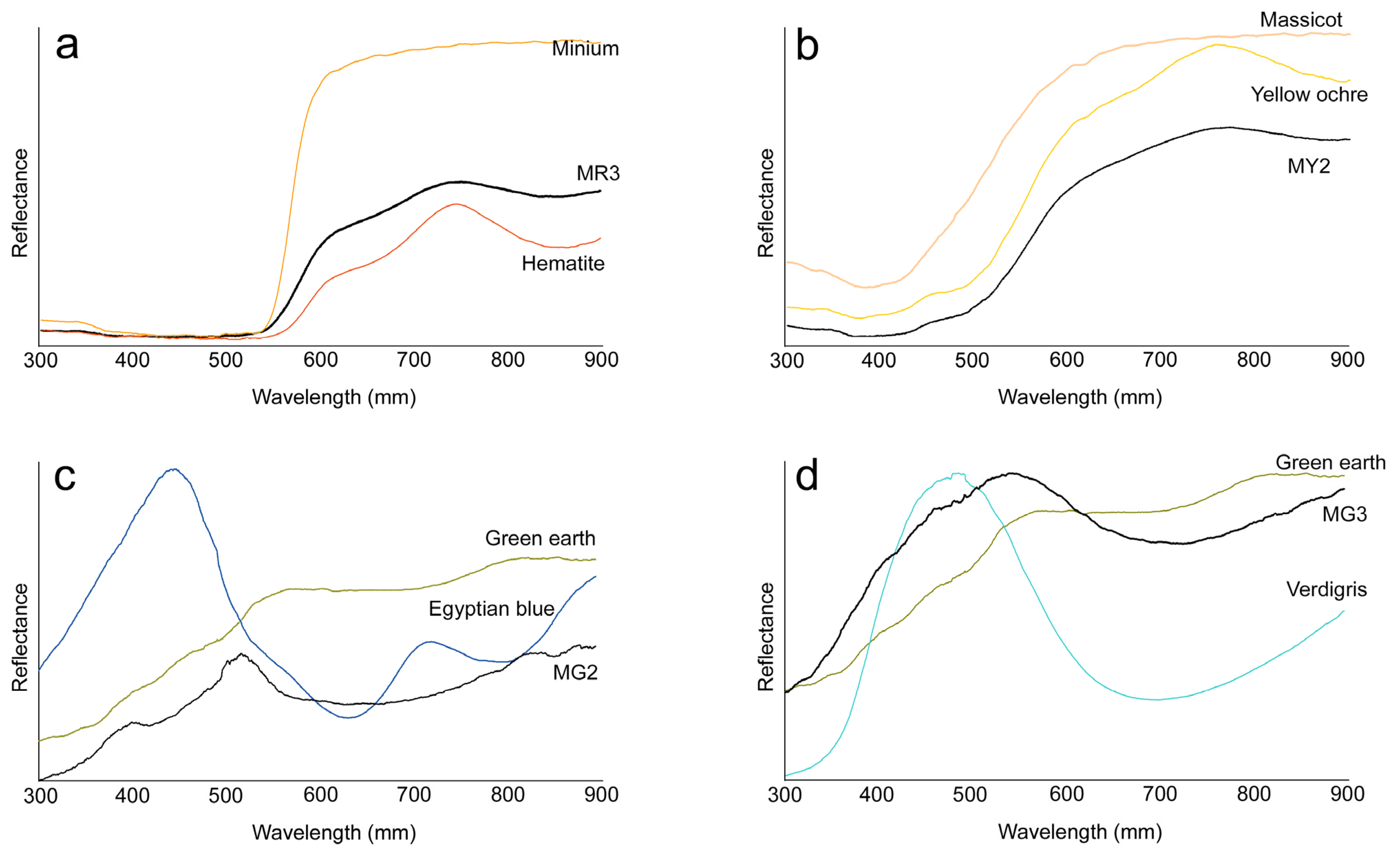 Heritage 06 00084 g009
