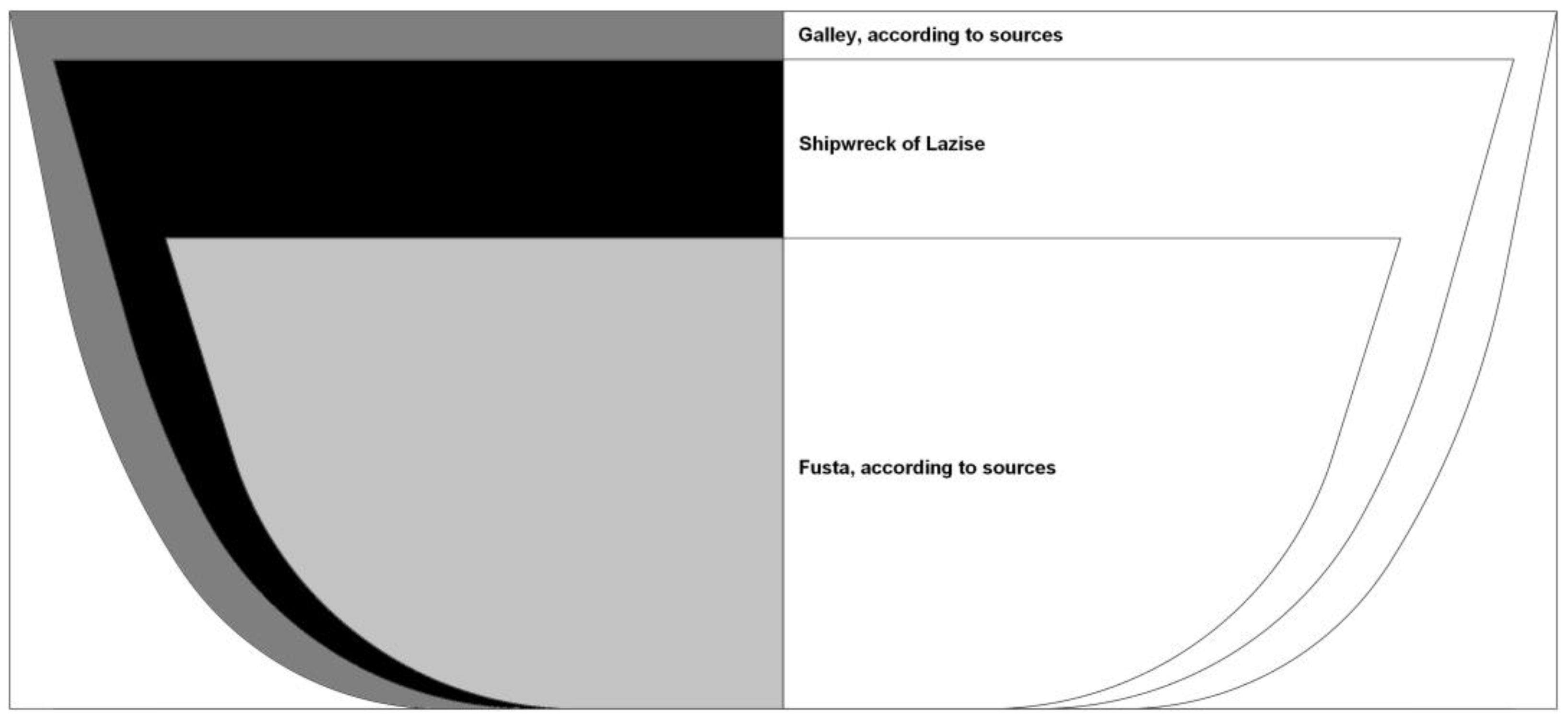 Heritage 06 00085 g005