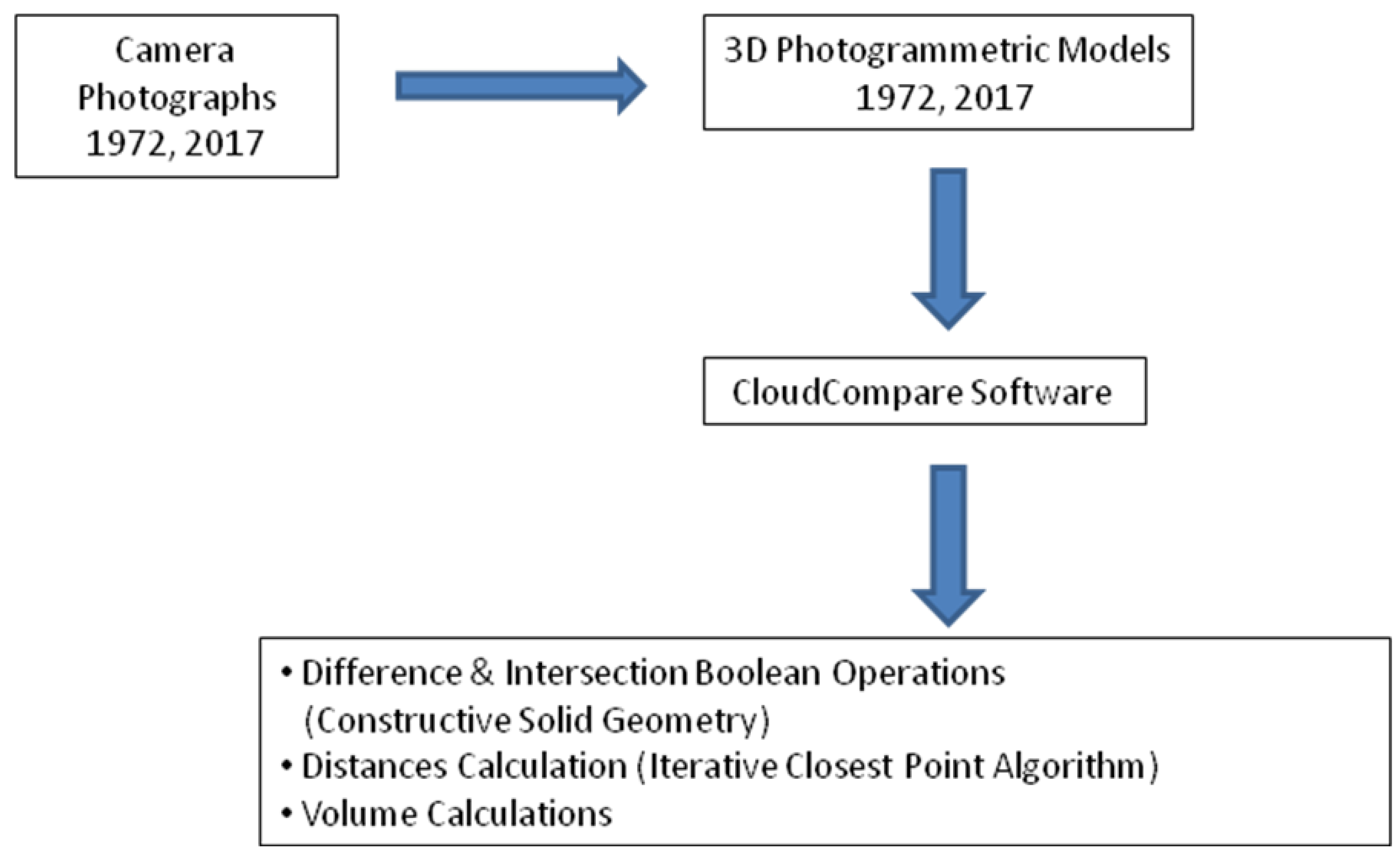 Heritage 06 00088 g005