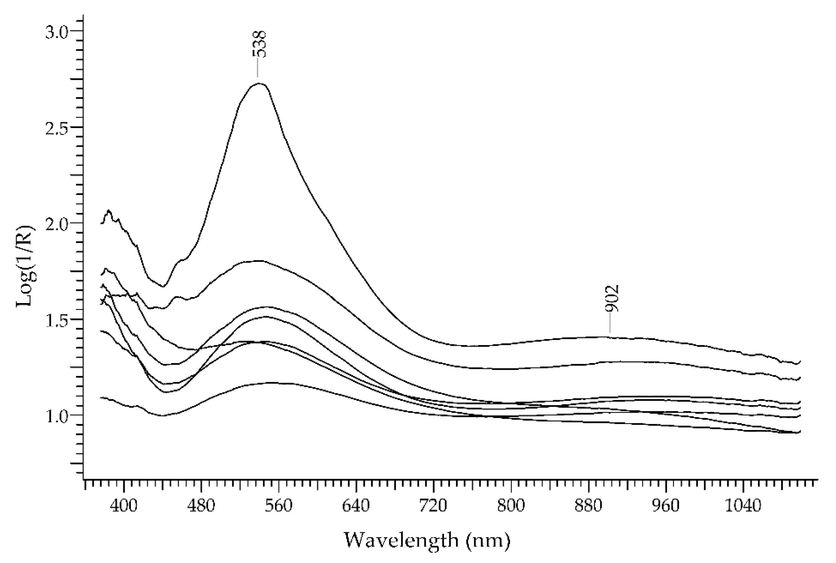 Heritage 06 00089 g003