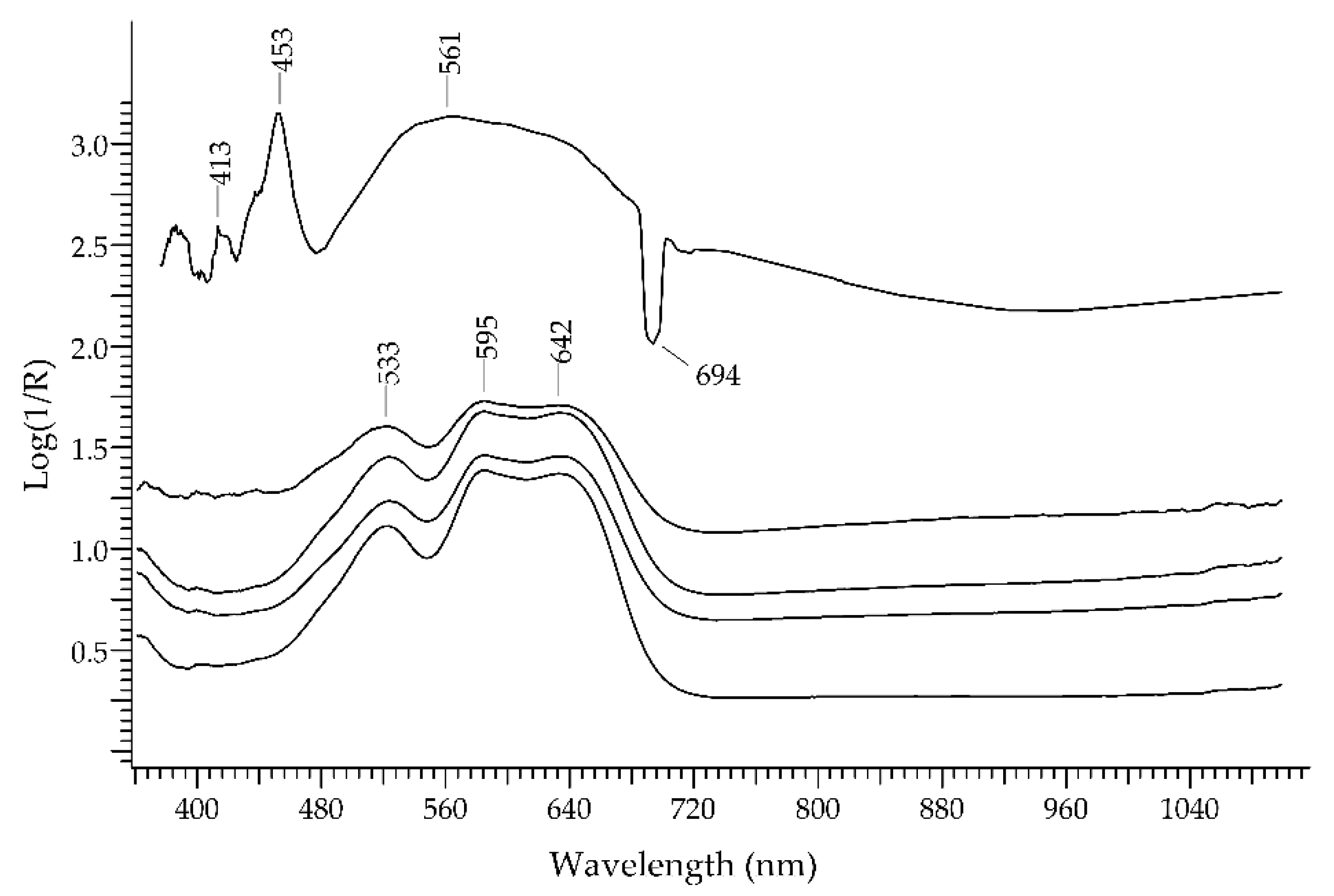 Heritage 06 00089 g004