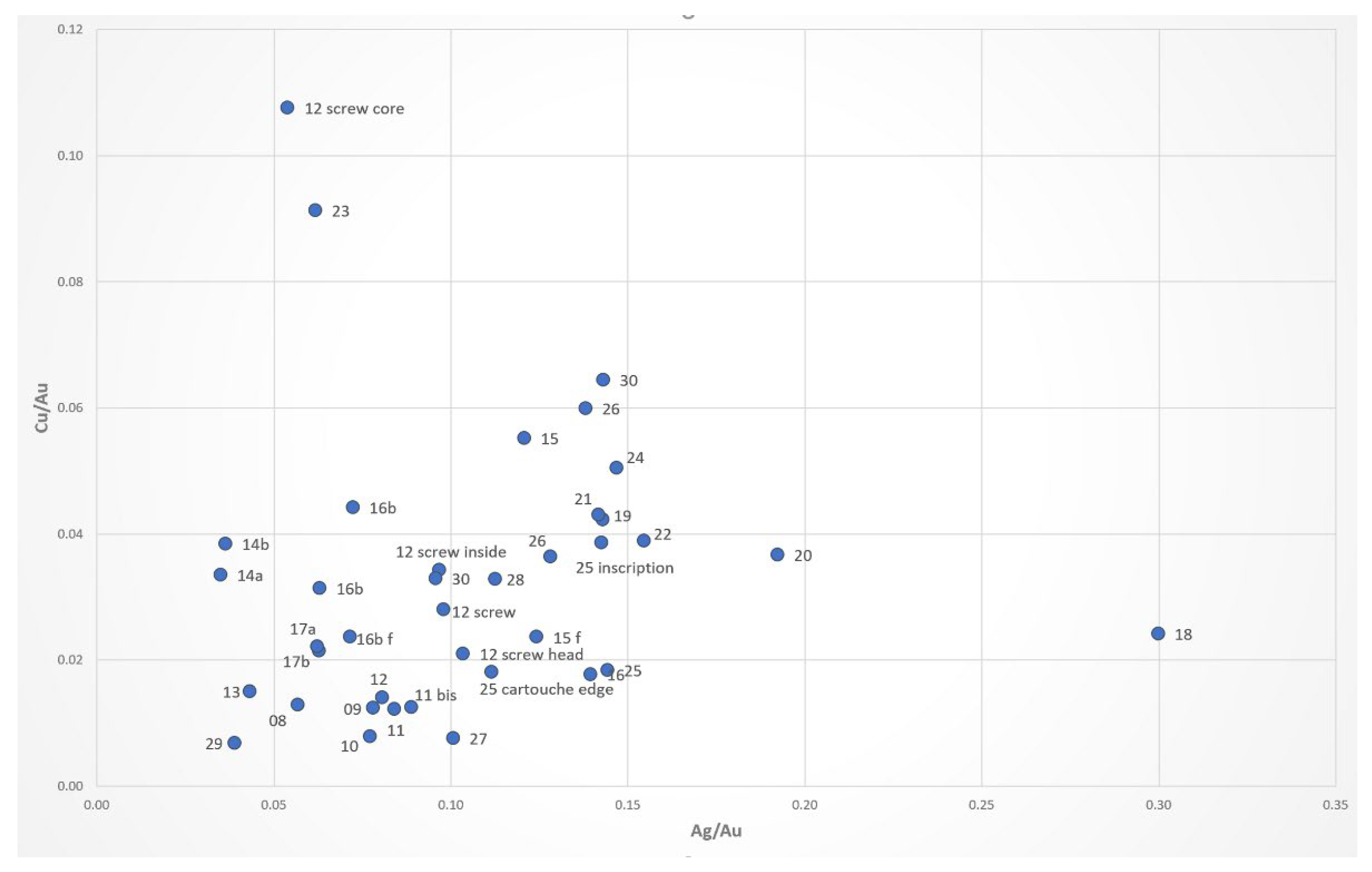 Heritage 06 00089 g007