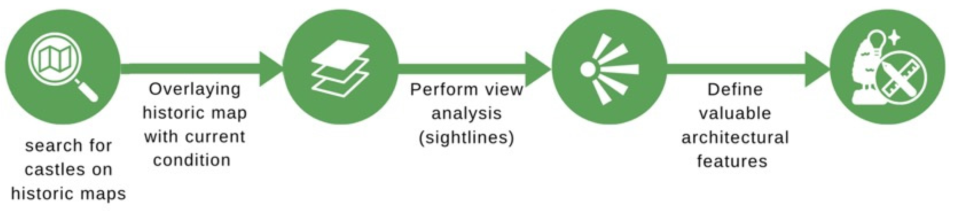 Heritage 06 00091 g005