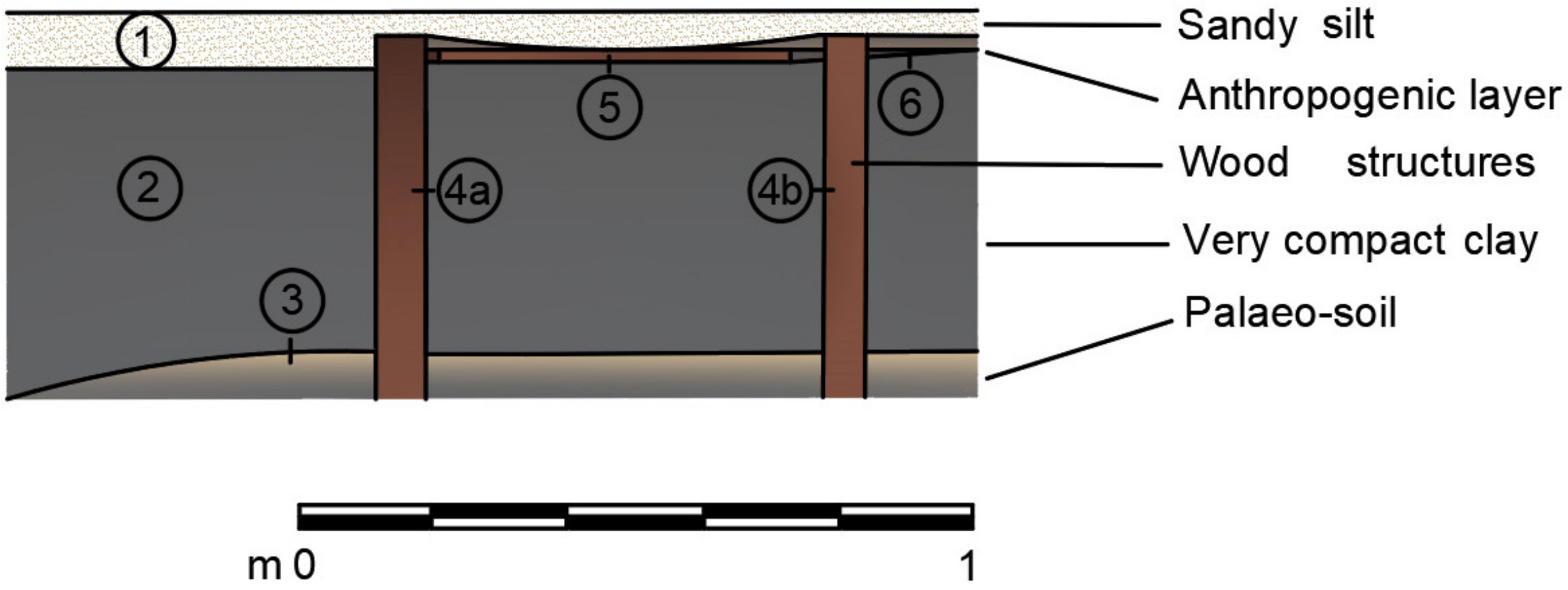 Heritage 06 00096 g009