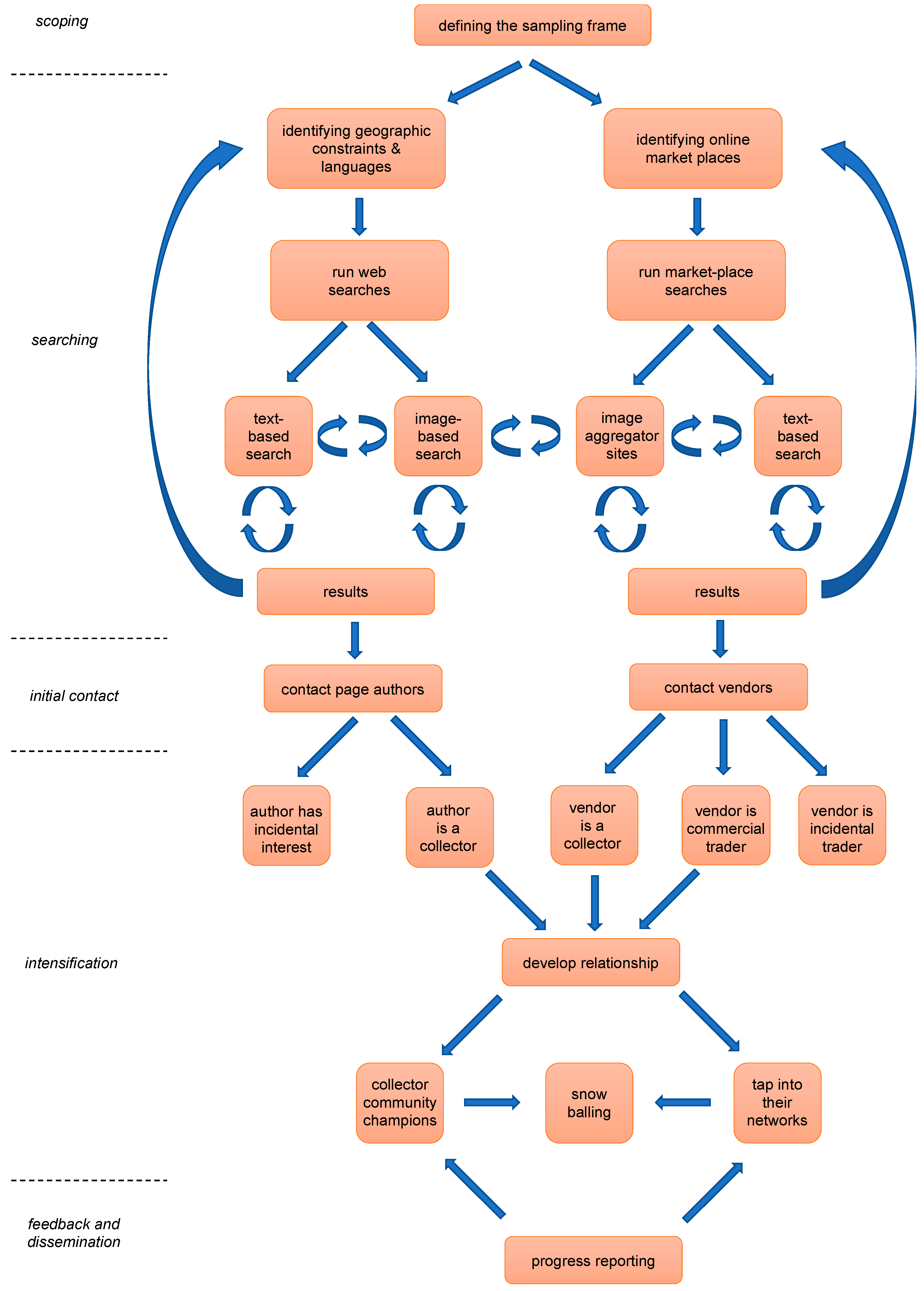 Heritage 06 00106 g001