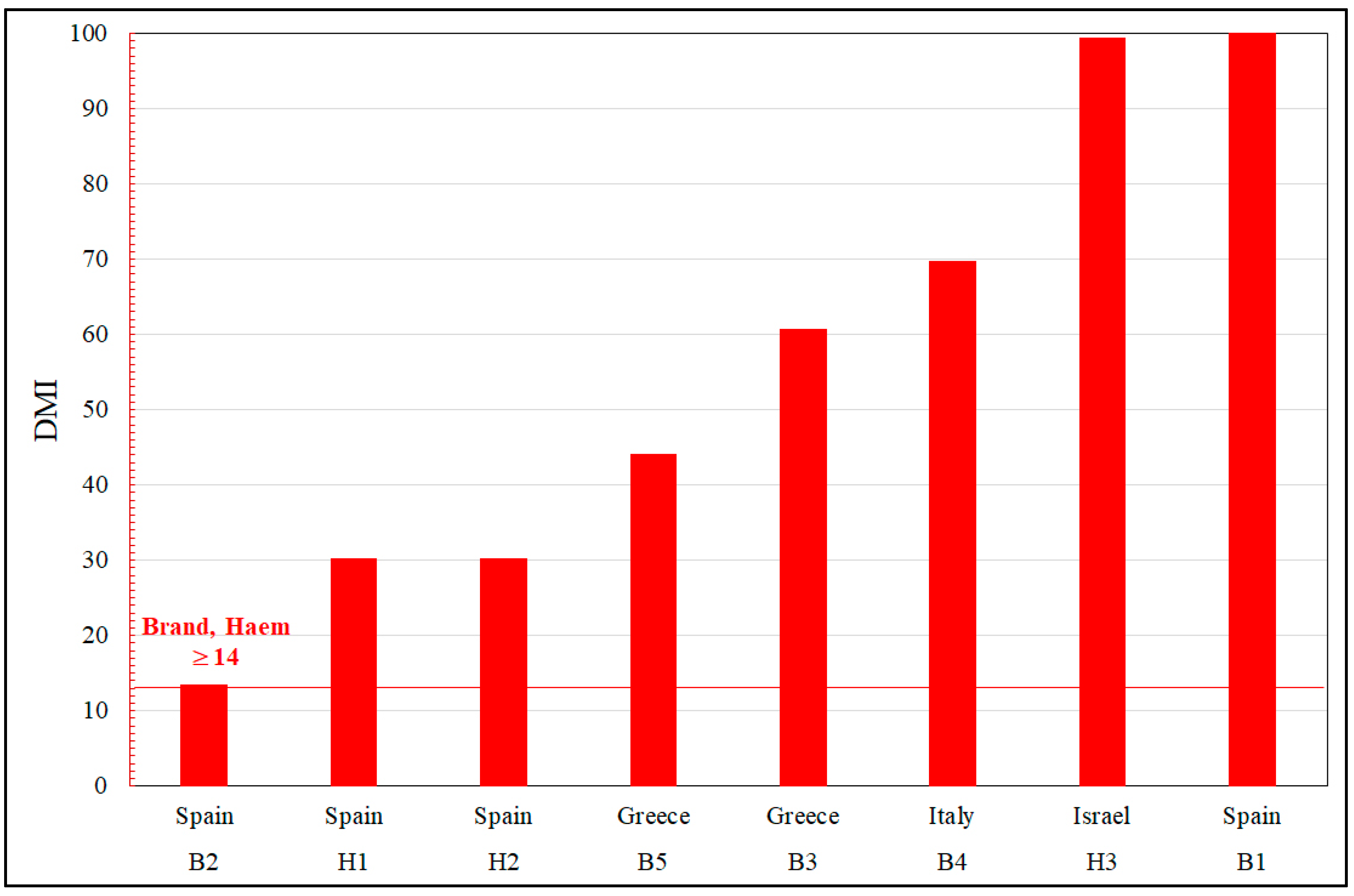Heritage 06 00116 g005