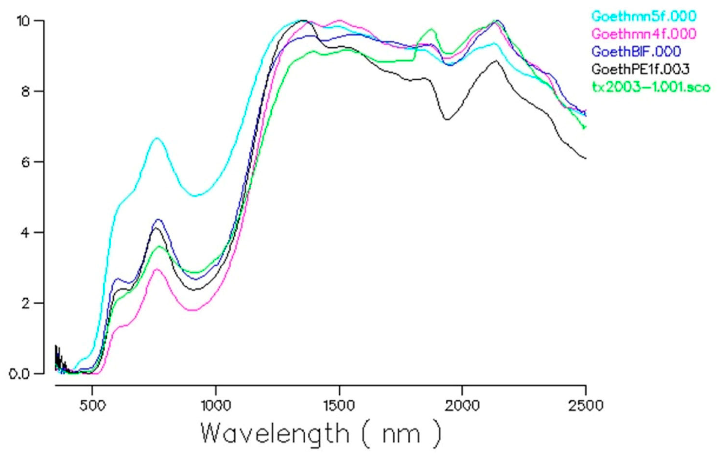 Heritage 06 00118 g010